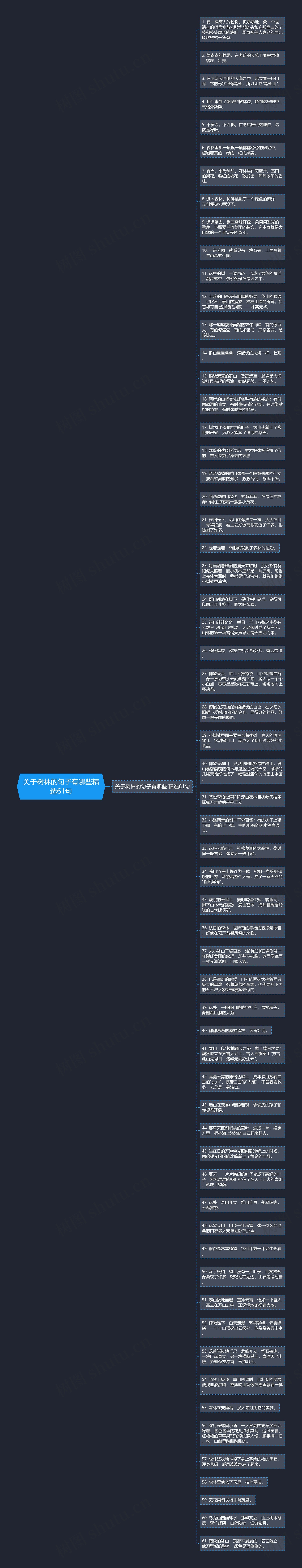 关于树林的句子有哪些精选61句思维导图