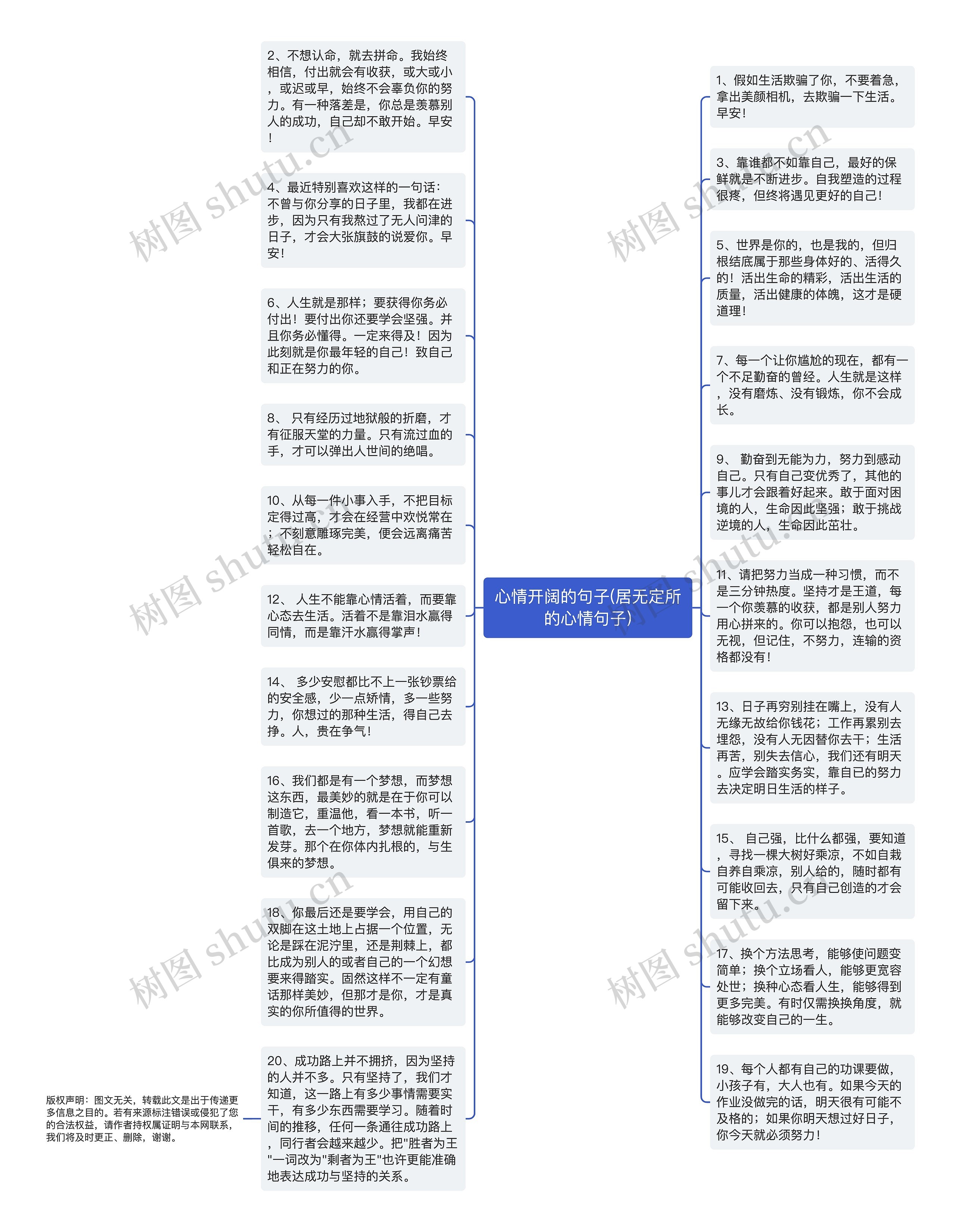 心情开阔的句子(居无定所的心情句子)思维导图