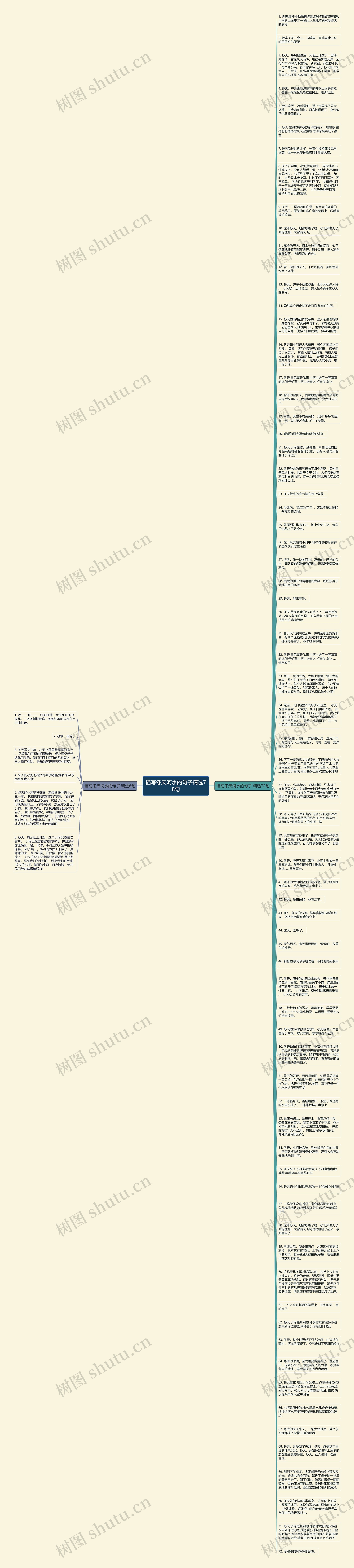 描写冬天河水的句子精选78句思维导图