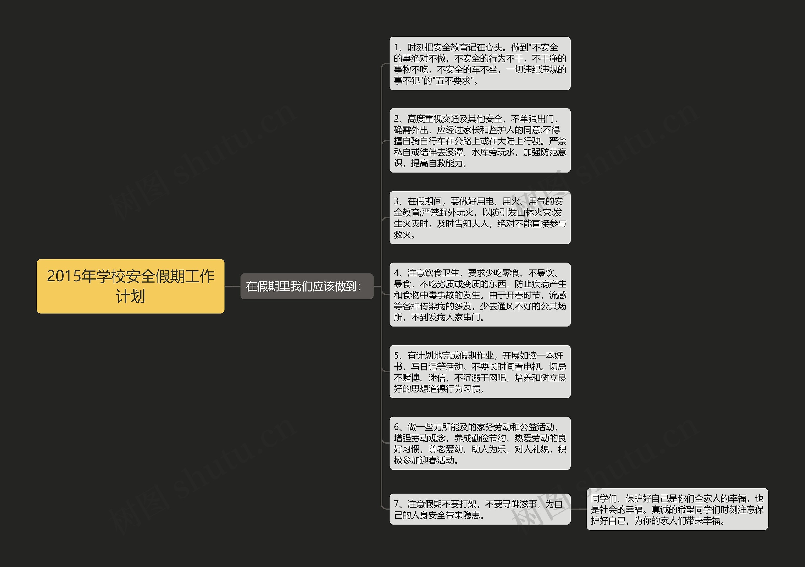 2015年学校安全假期工作计划思维导图