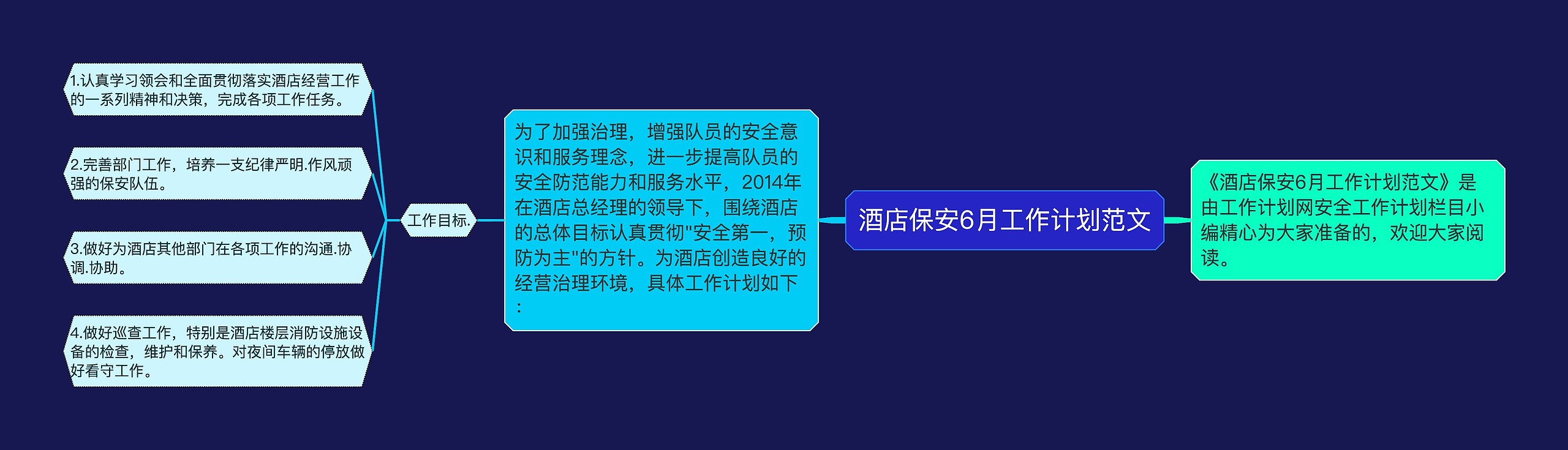 酒店保安6月工作计划范文