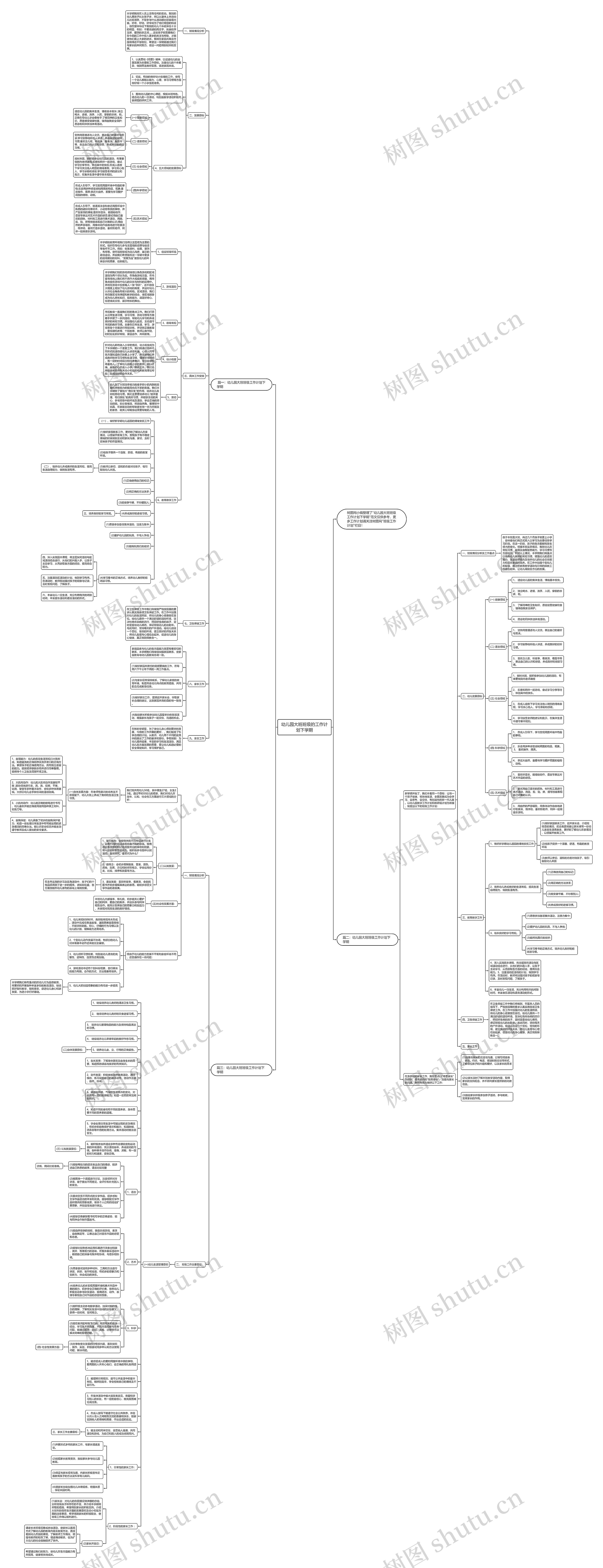 幼儿园大班班级的工作计划下学期思维导图