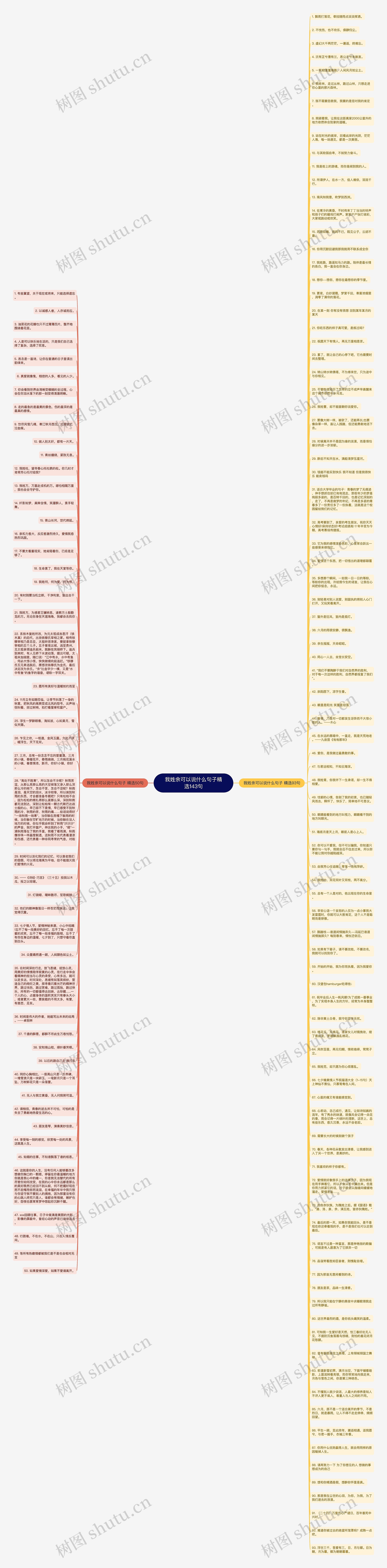 我姓余可以说什么句子精选143句思维导图