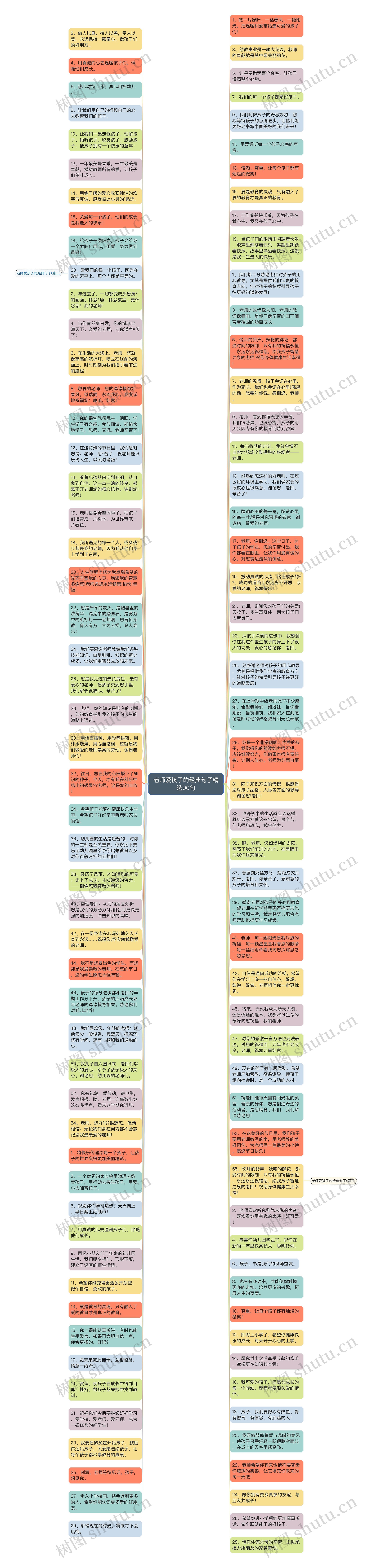 老师爱孩子的经典句子精选90句思维导图