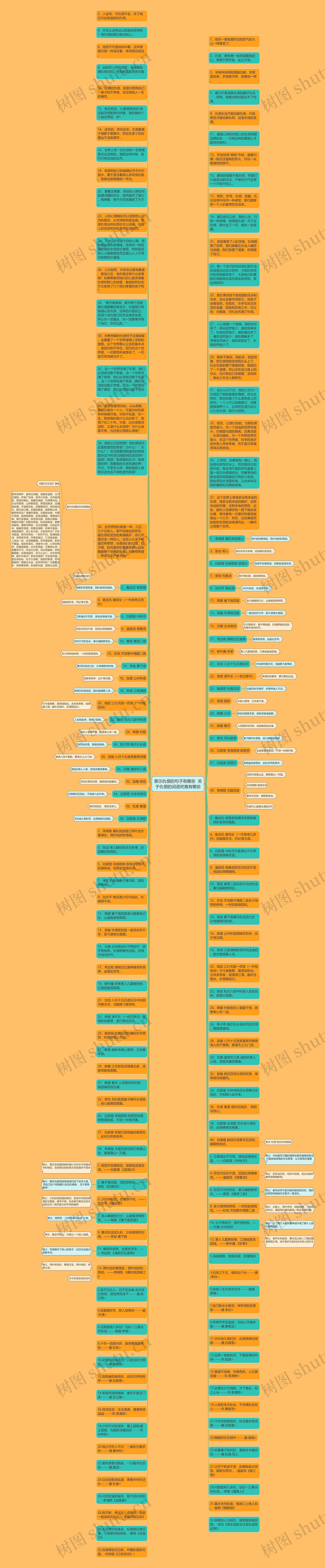 表示仇恨的句子有哪些  关于仇恨的词语究竟有哪些思维导图