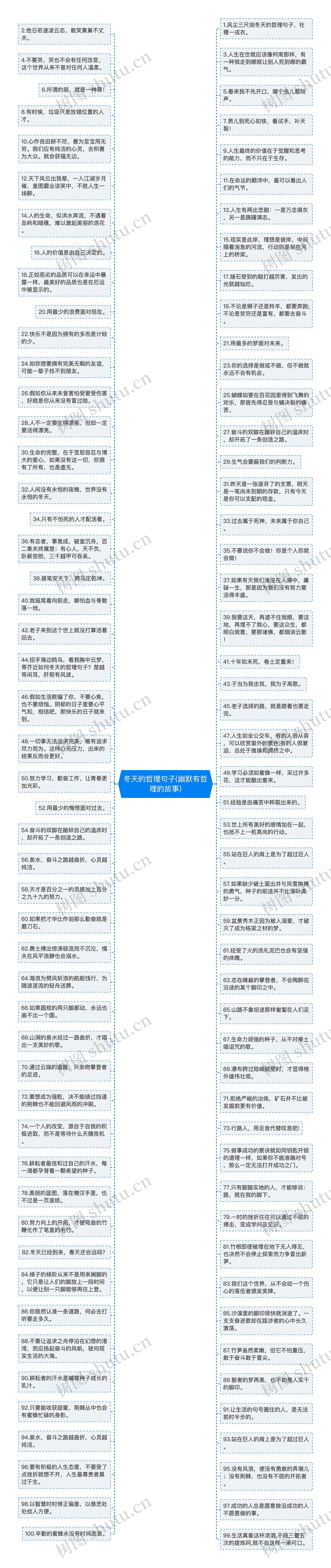 冬天的哲理句子(幽默有哲理的故事)思维导图