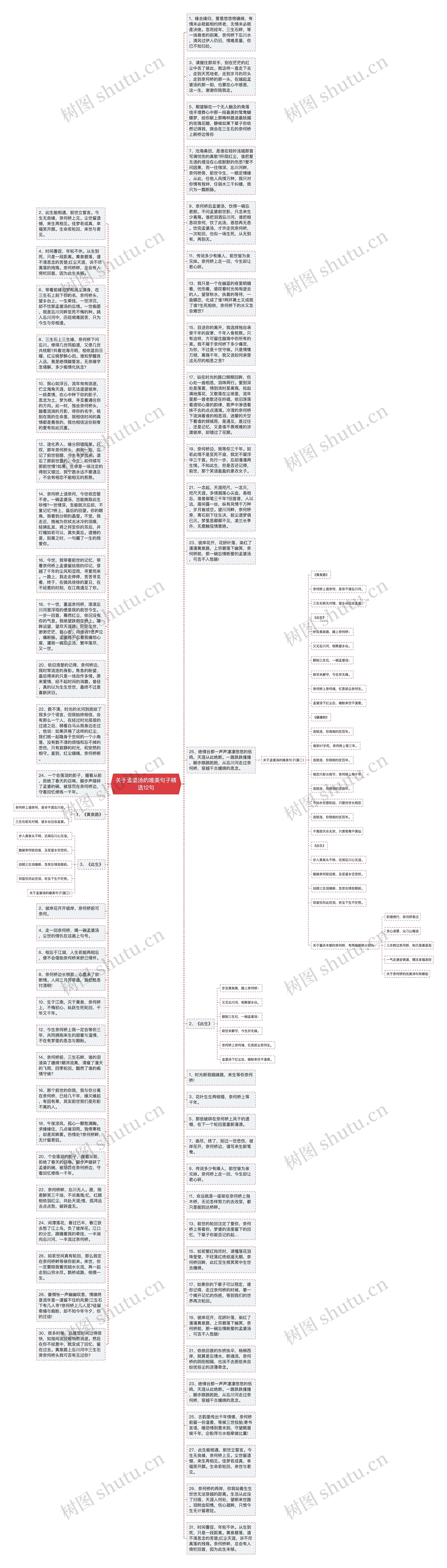 关于孟婆汤的唯美句子精选12句思维导图