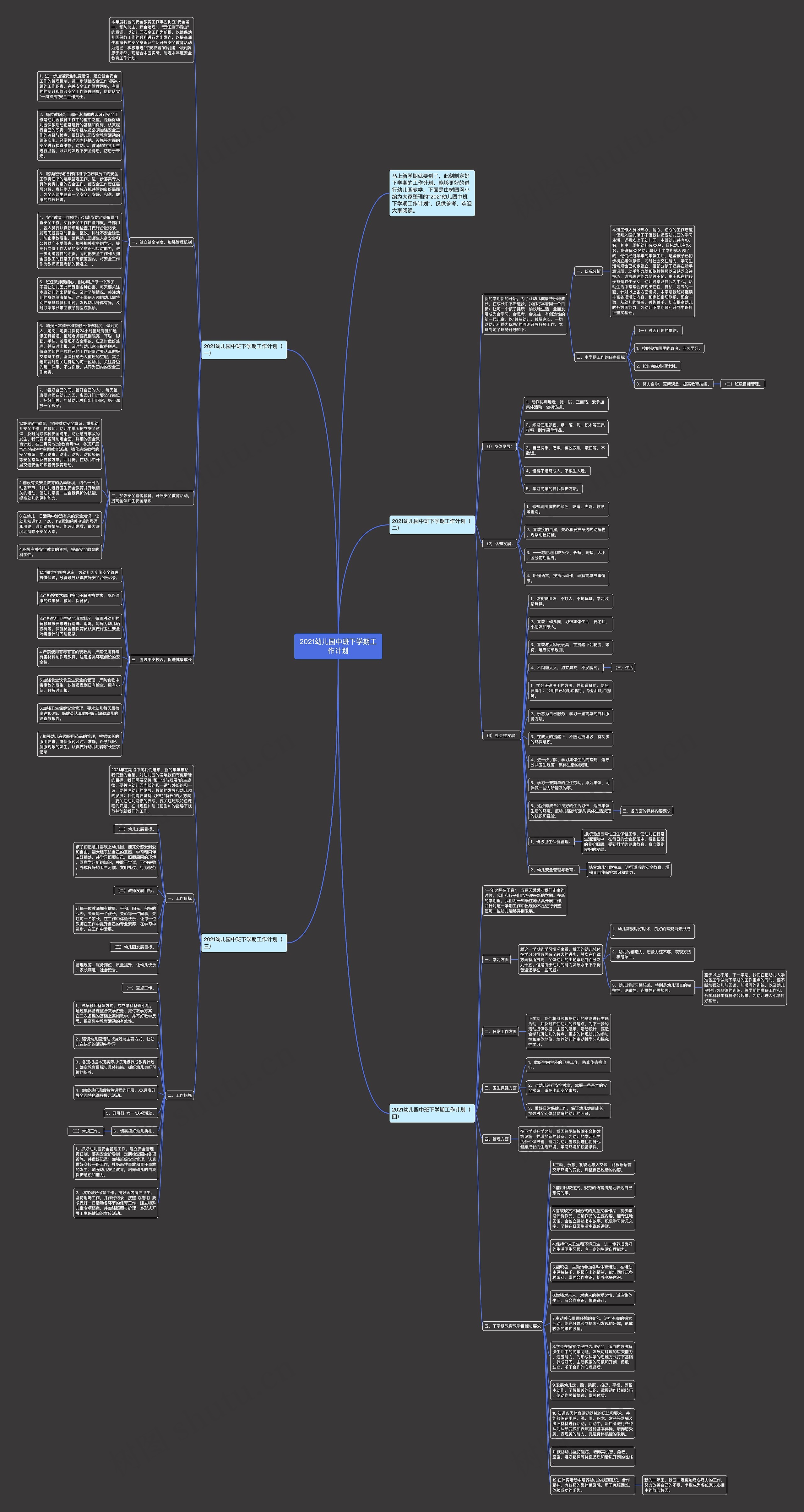 2021幼儿园中班下学期工作计划思维导图