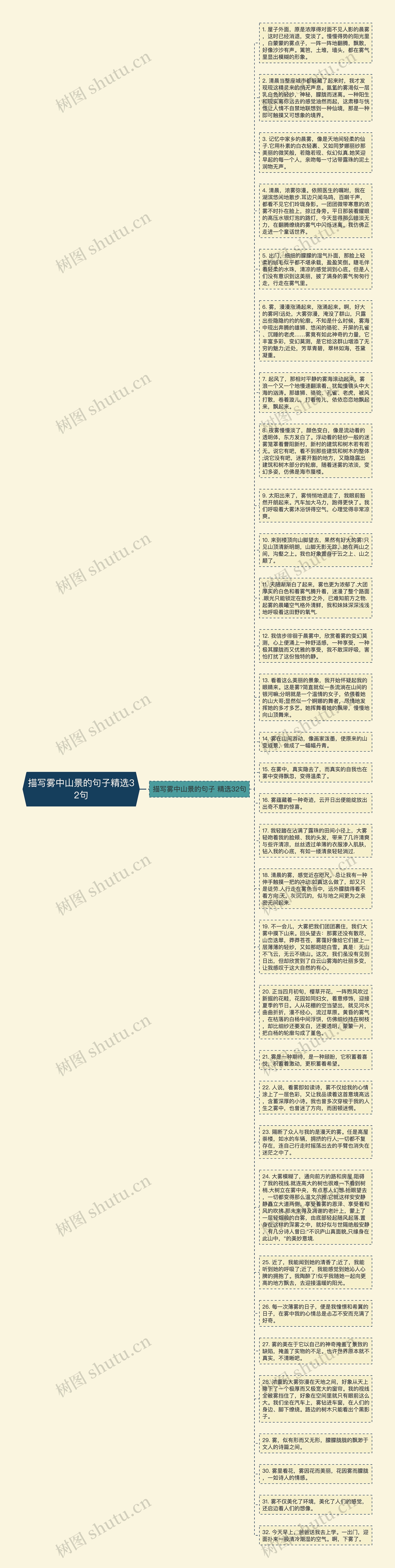 描写雾中山景的句子精选32句思维导图