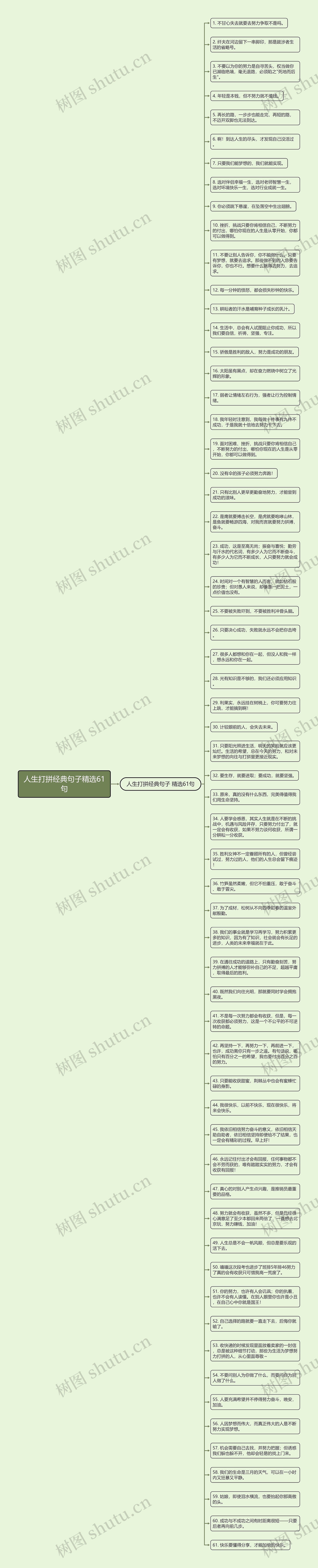 人生打拼经典句子精选61句