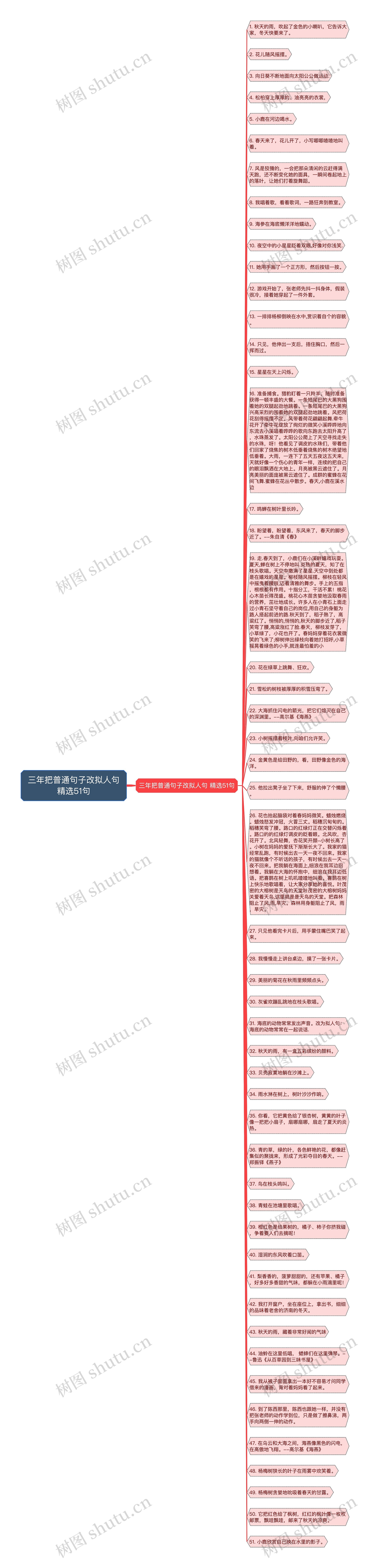 三年把普通句子改拟人句精选51句