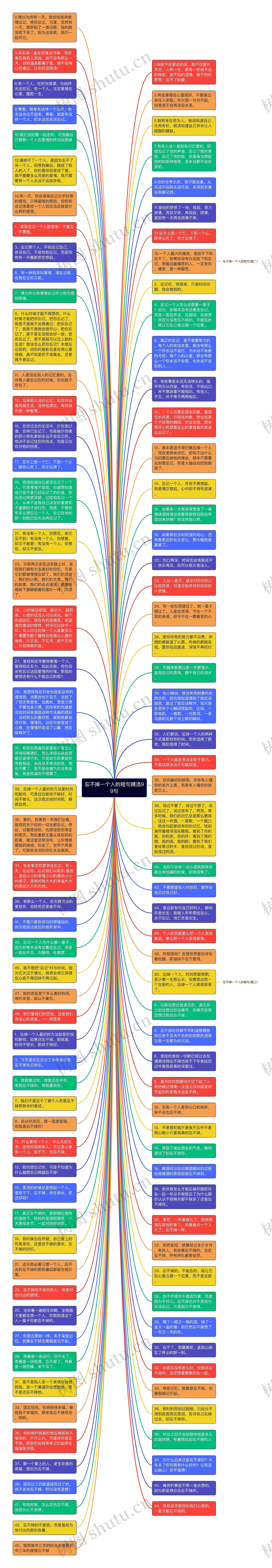 忘不掉一个人的短句精选99句思维导图