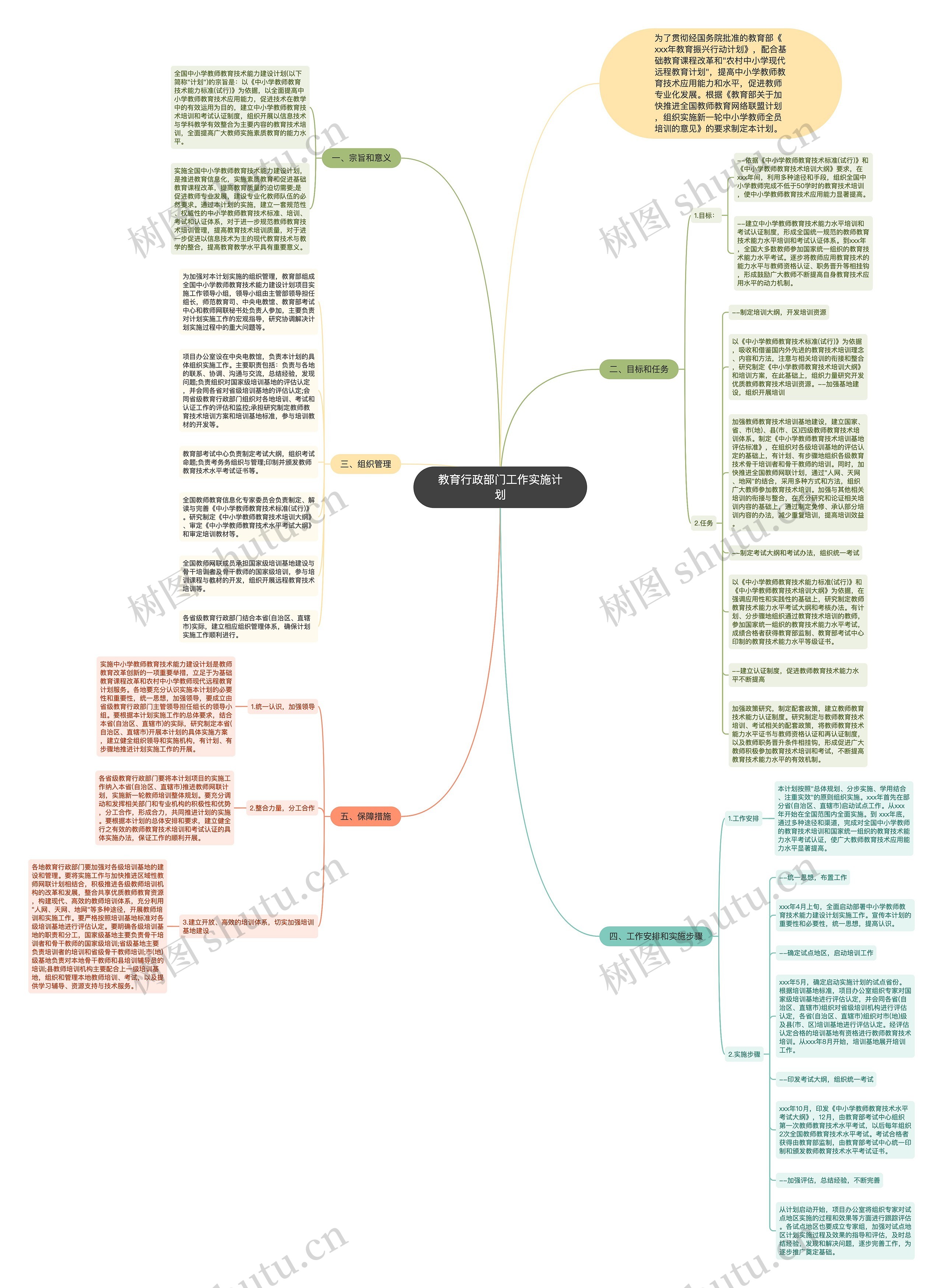 教育行政部门工作实施计划思维导图