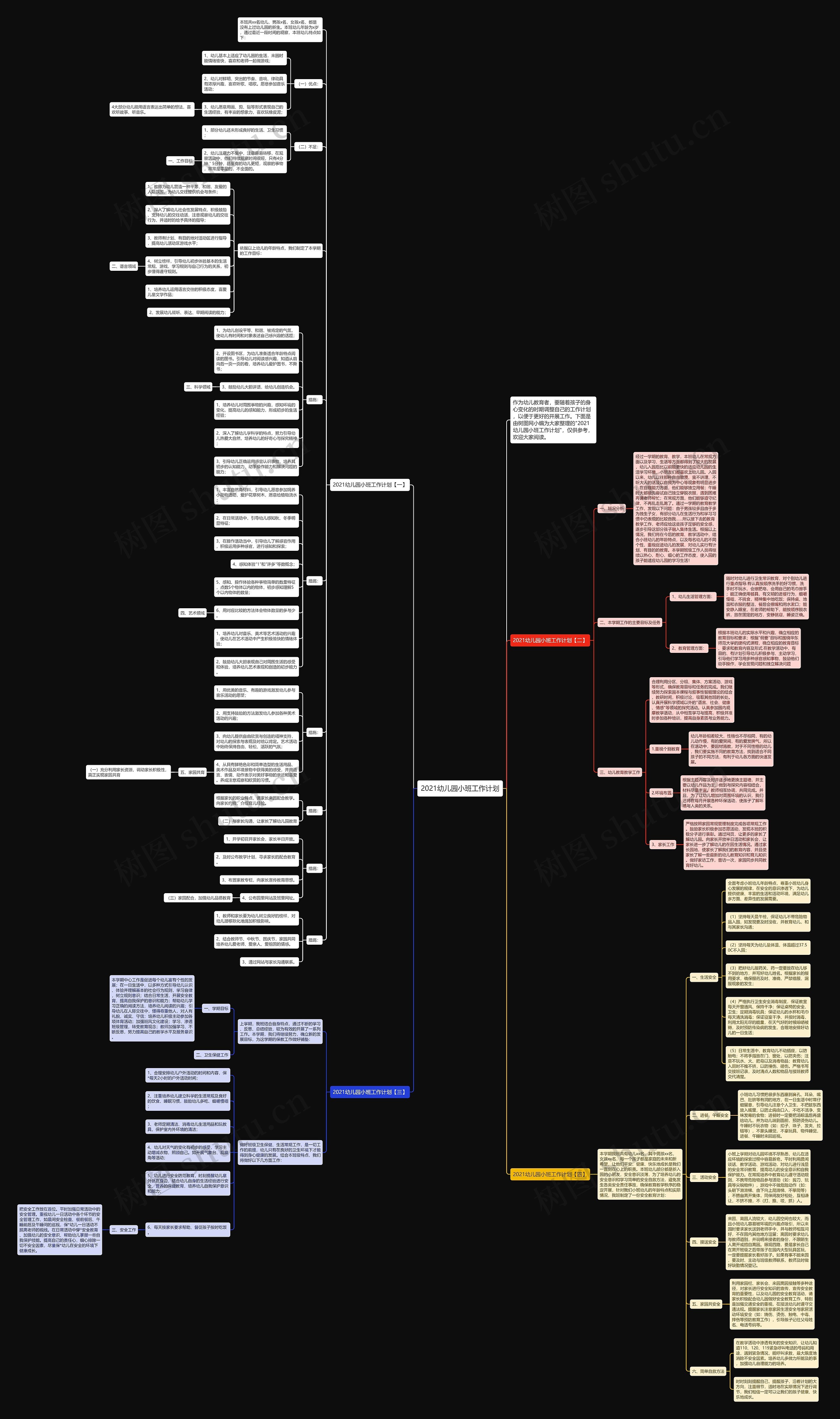 2021幼儿园小班工作计划思维导图