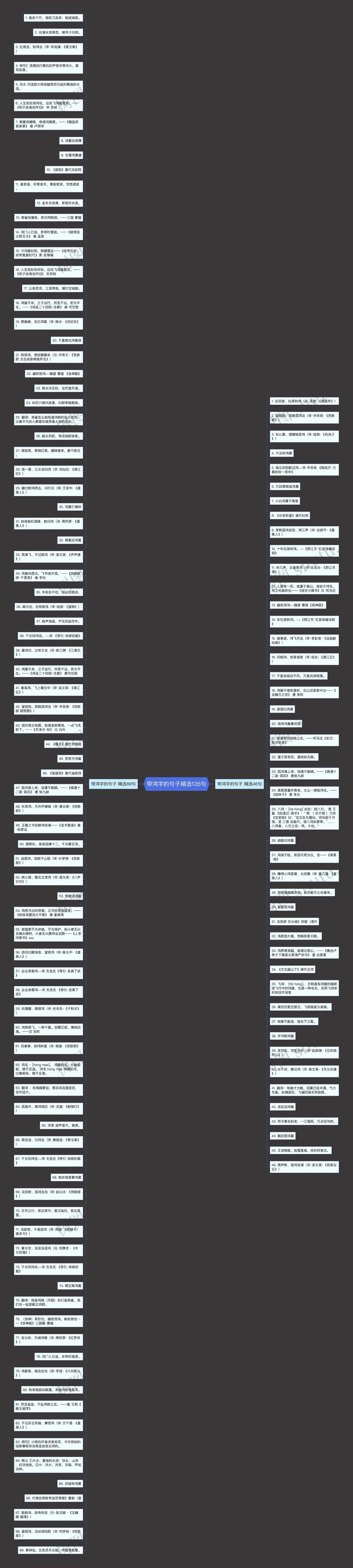 带鸿字的句子精选135句思维导图