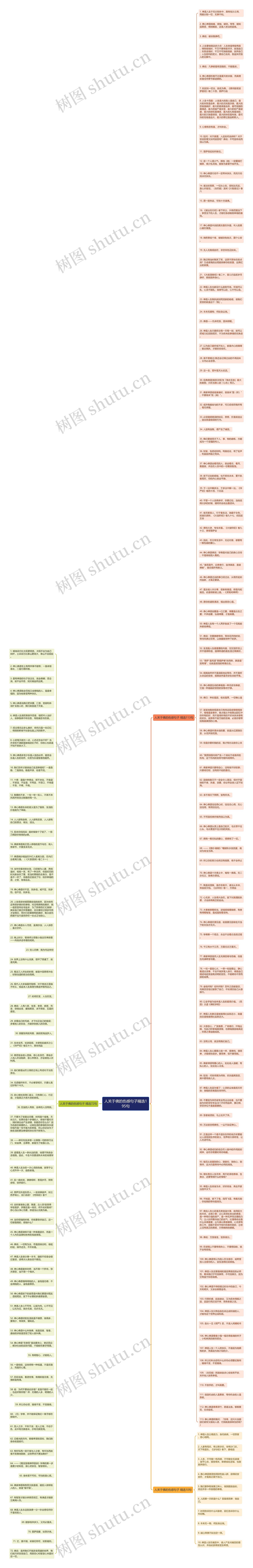 人关于佛的伤感句子精选195句思维导图