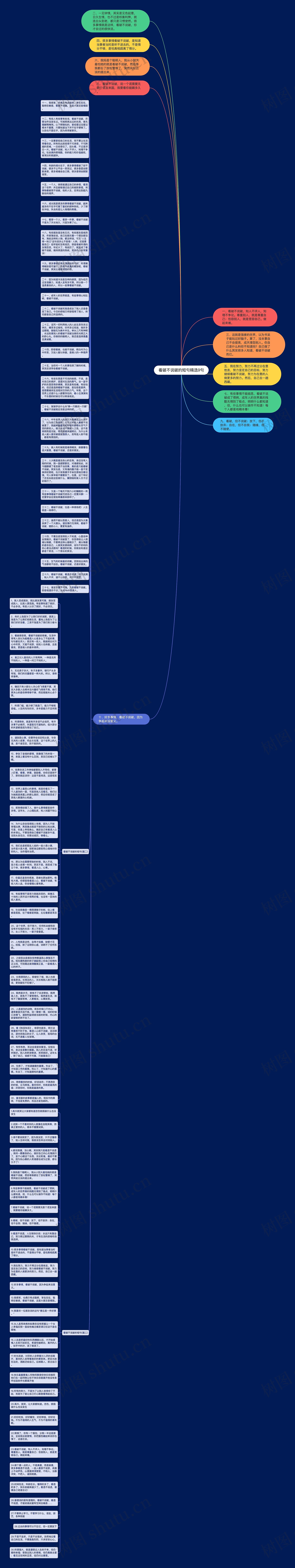 看破不说破的短句精选9句思维导图