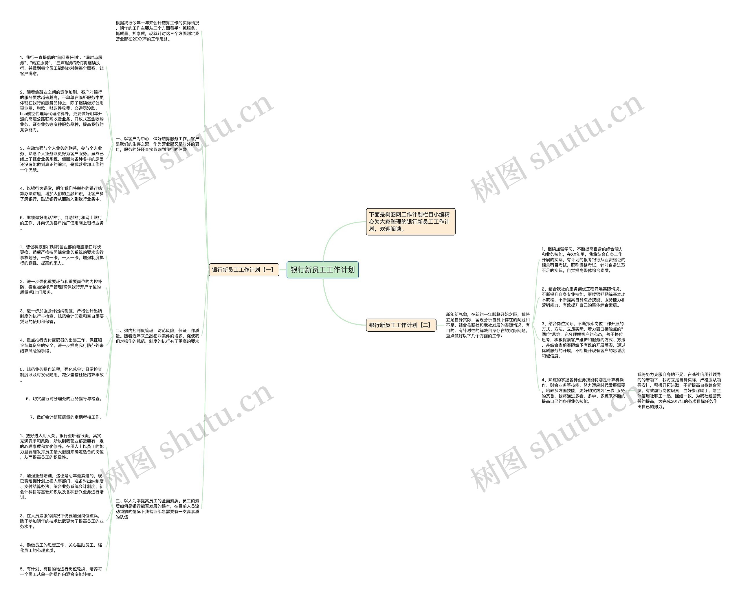 银行新员工工作计划思维导图高清图 银行新员工工作计划思维导图