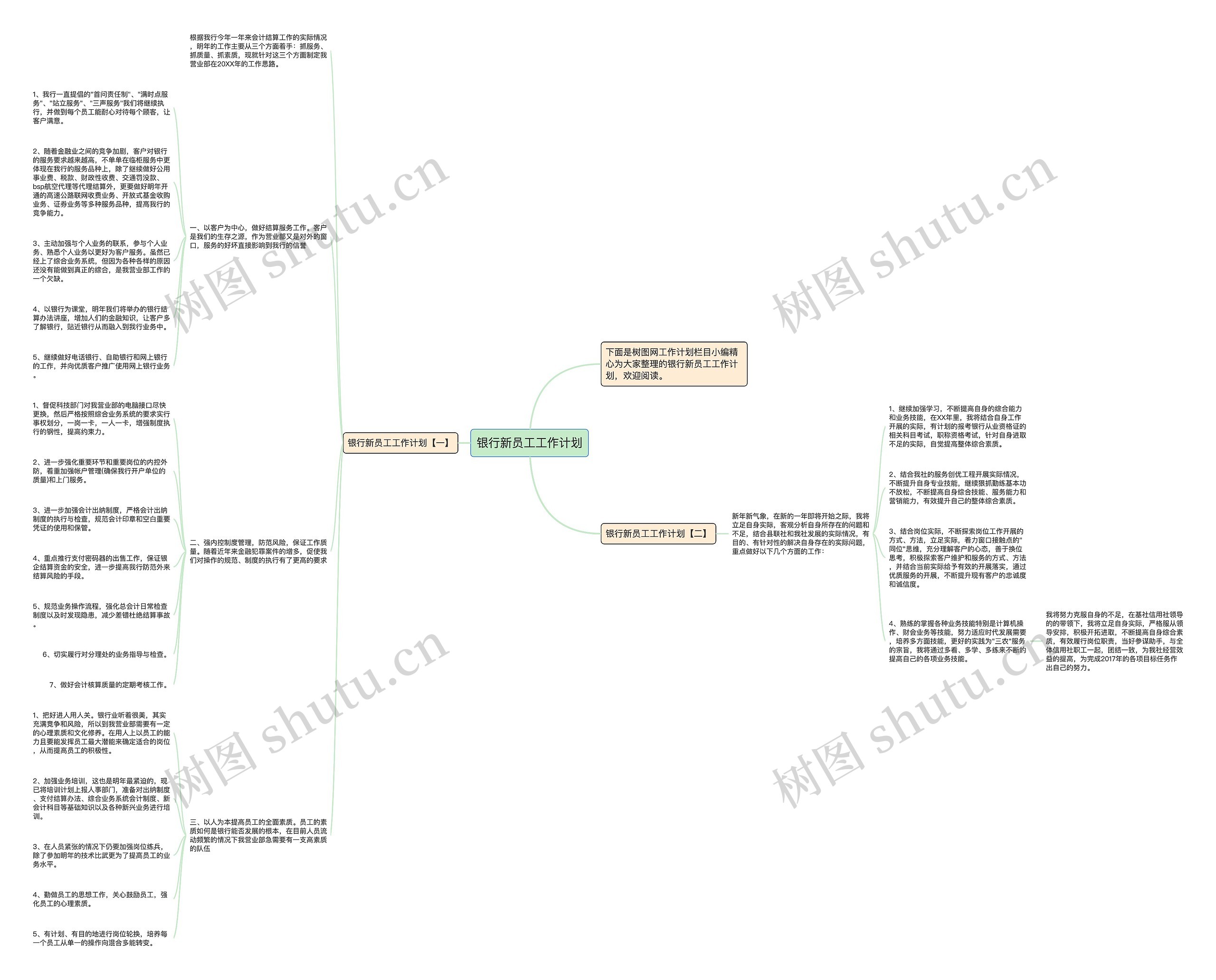 银行新员工工作计划思维导图