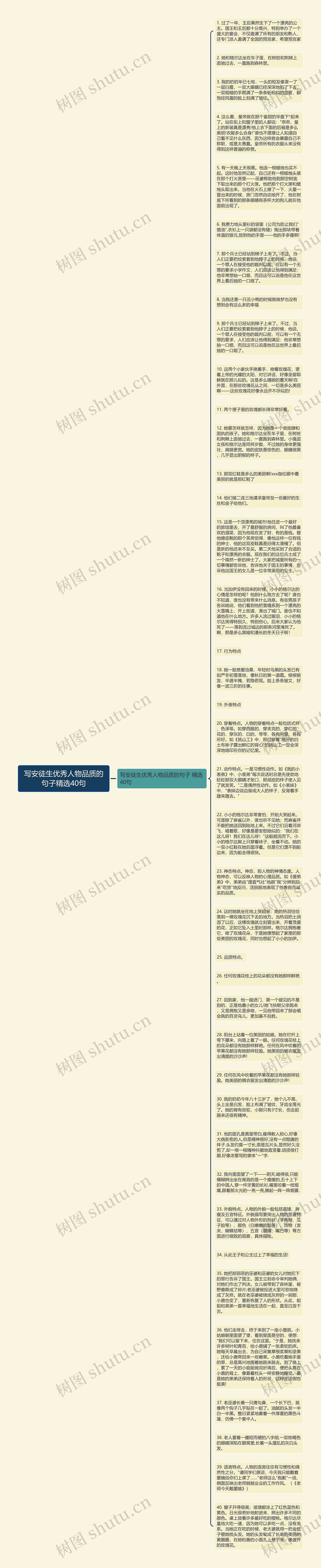 写安徒生优秀人物品质的句子精选40句思维导图