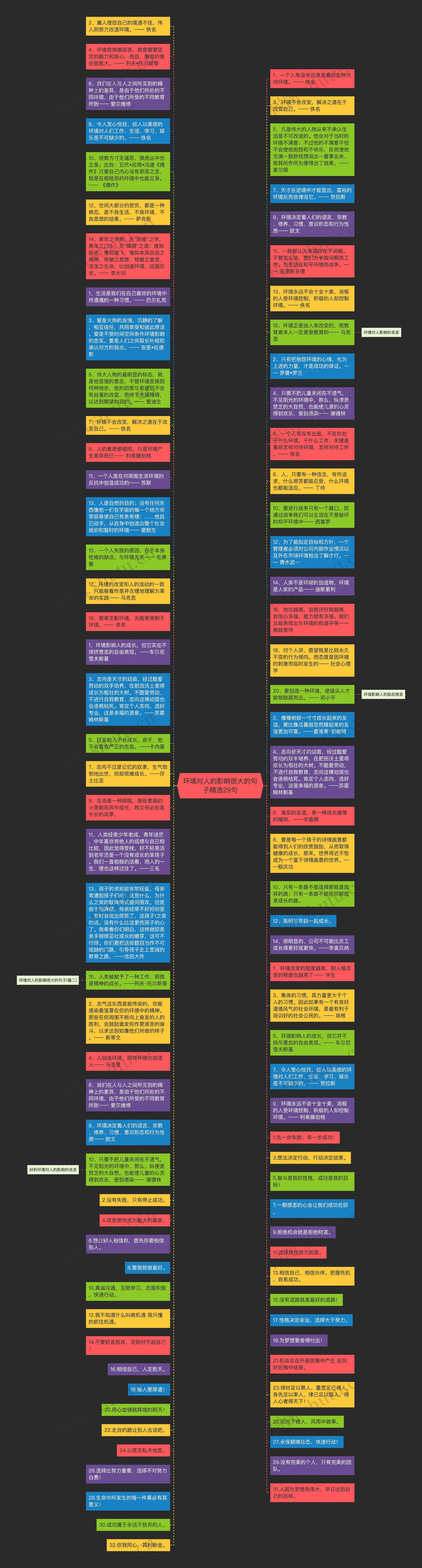 环境对人的影响很大的句子精选29句