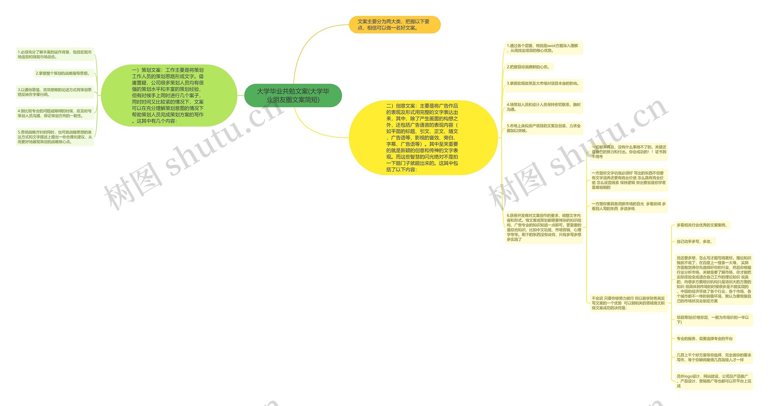 大学毕业共勉文案(大学毕业朋友圈文案简短)