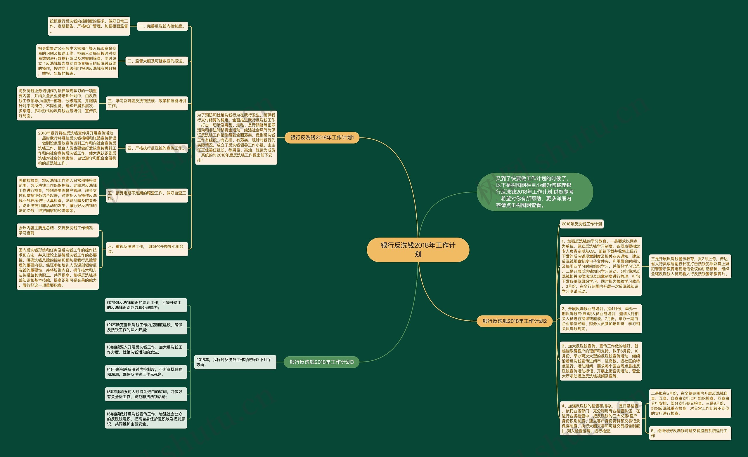 银行反洗钱2018年工作计划思维导图