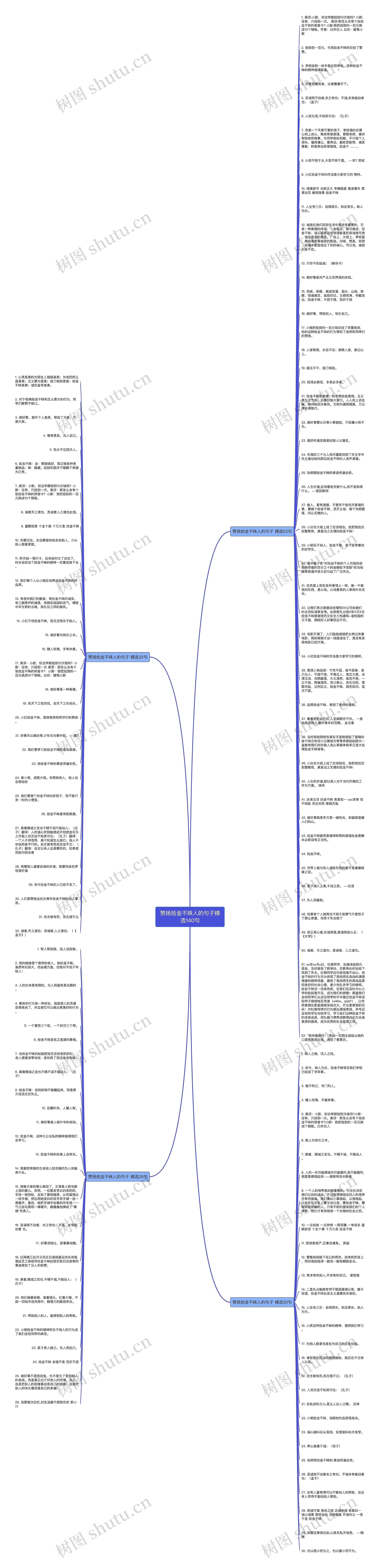 赞扬拾金不昧人的句子精选140句思维导图