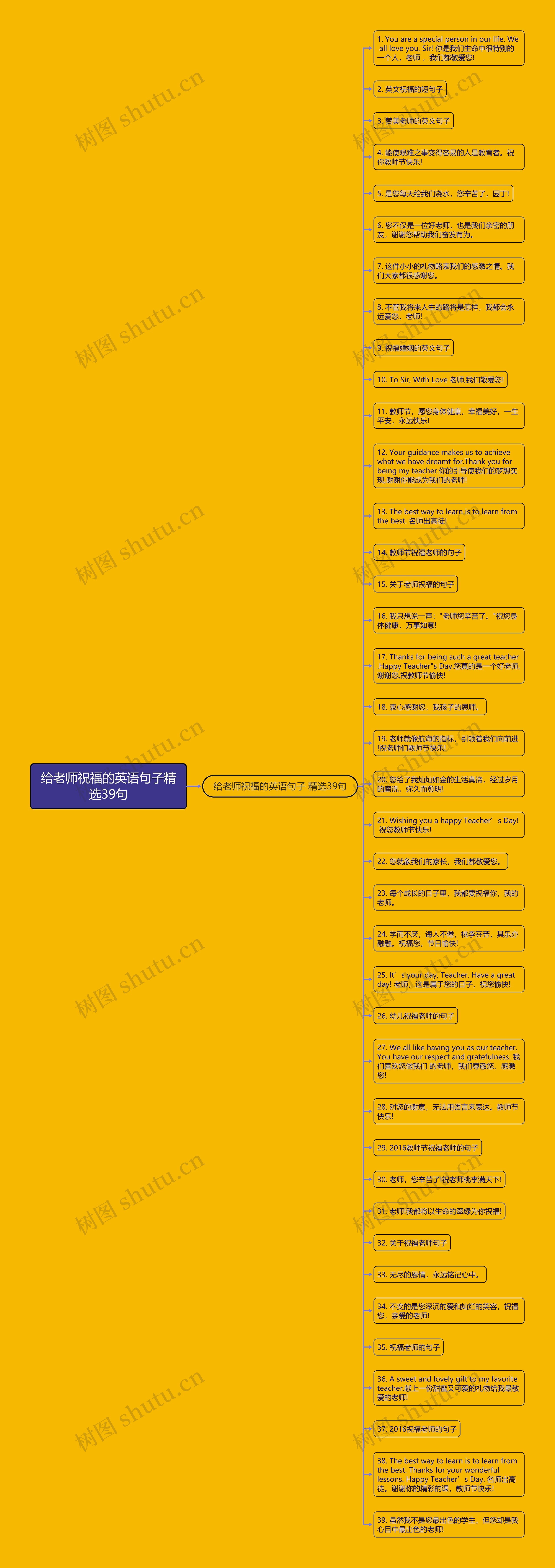 给老师祝福的英语句子精选39句思维导图