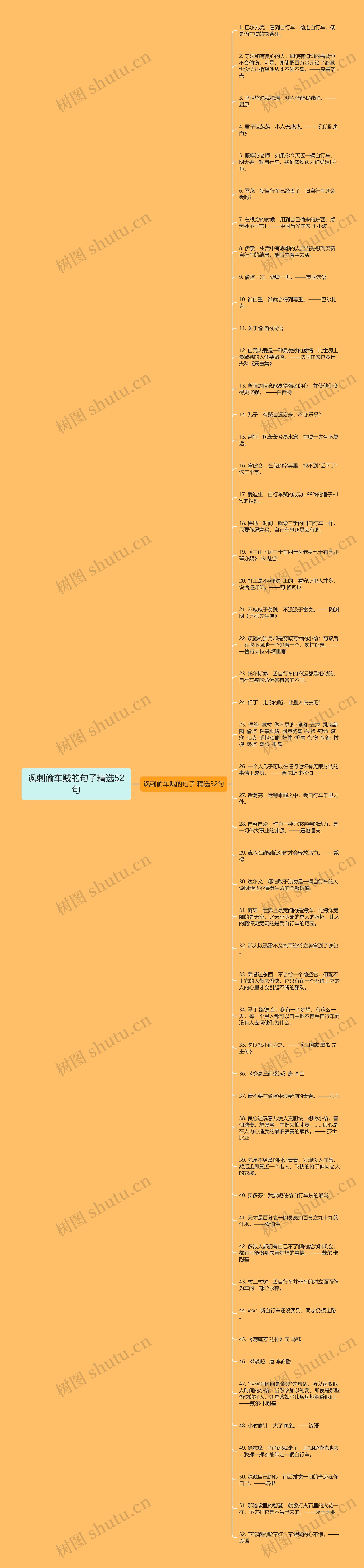 讽刺偷车贼的句子精选52句思维导图