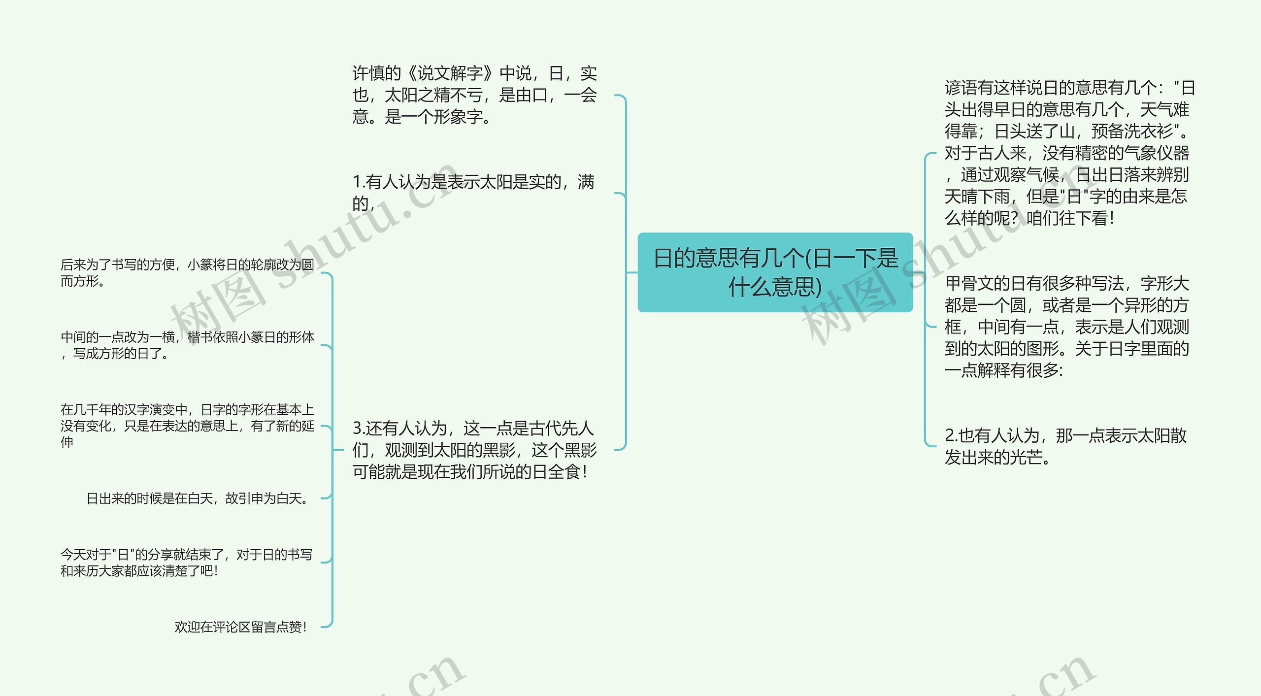 日的意思有几个(日一下是什么意思)思维导图