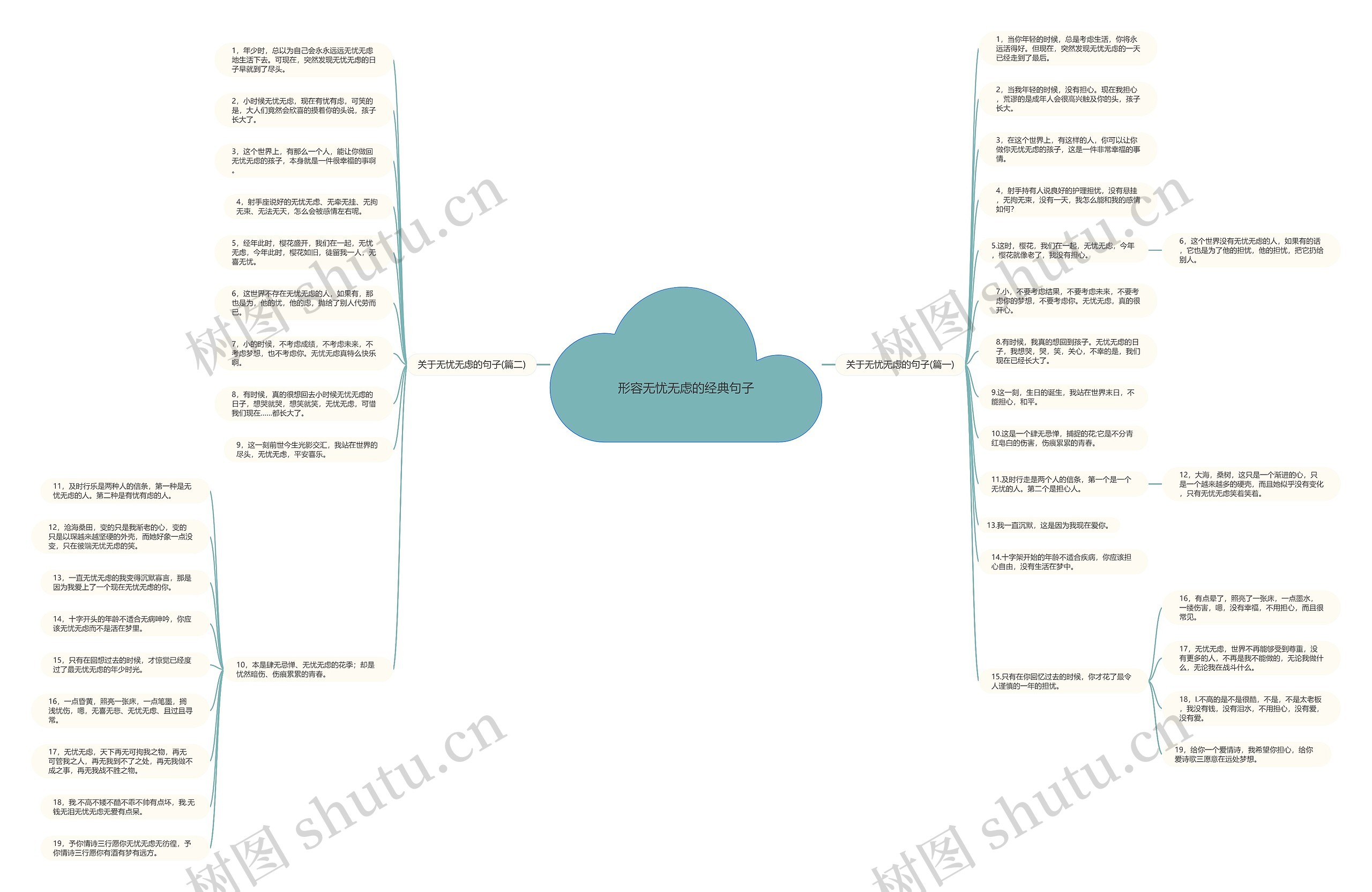 形容无忧无虑的经典句子思维导图