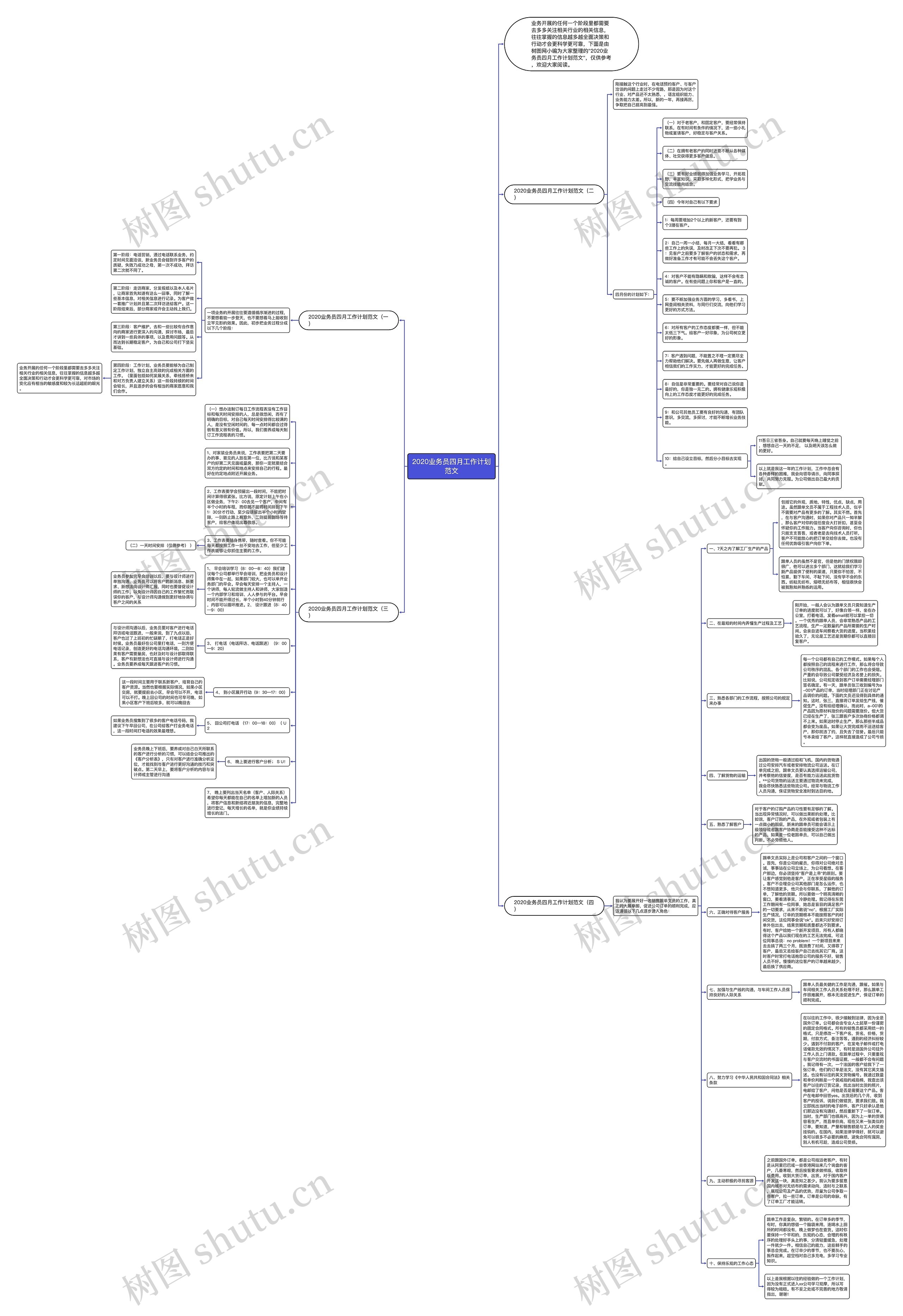 2020业务员四月工作计划范文思维导图
