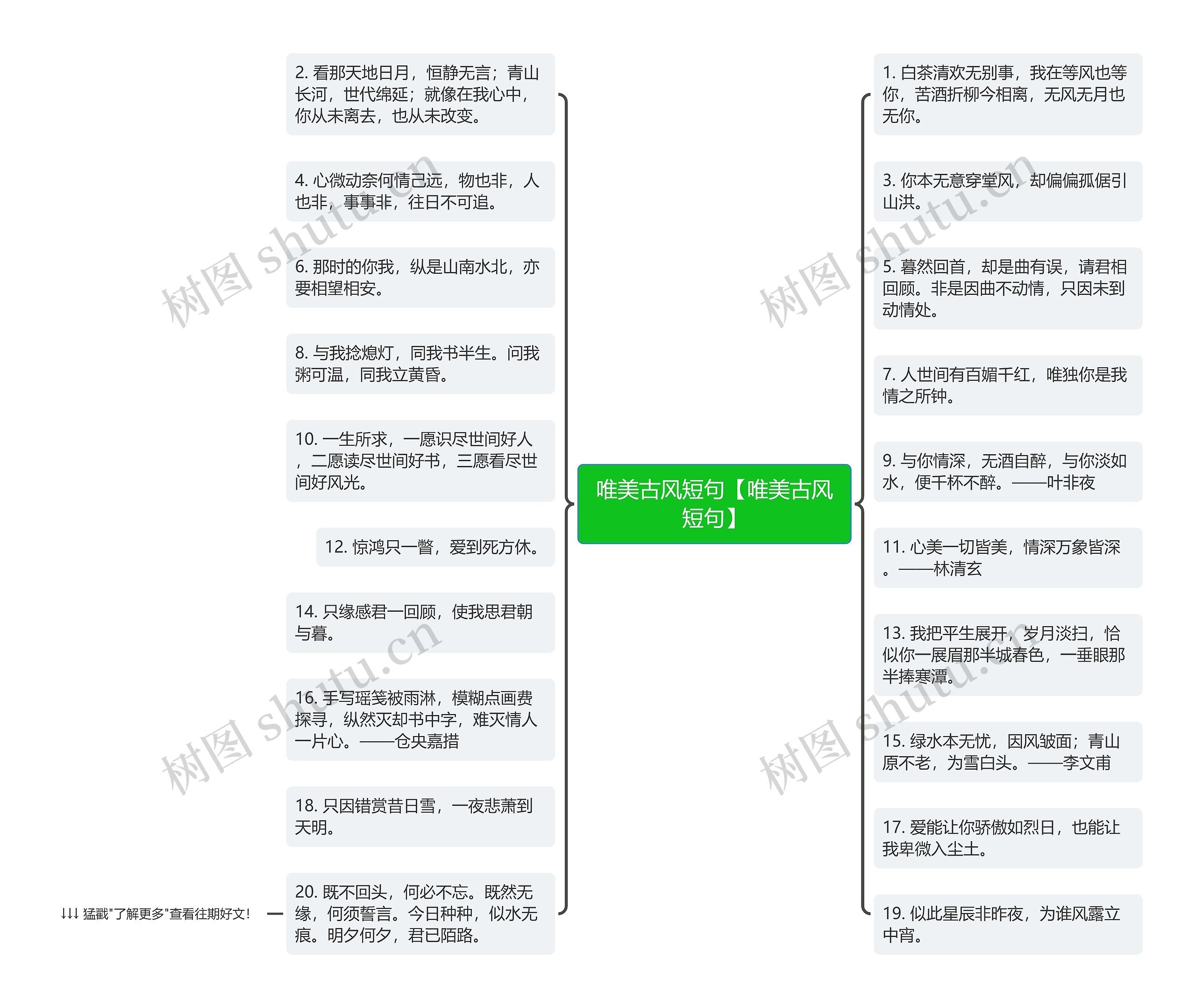 唯美古风短句【唯美古风短句】思维导图