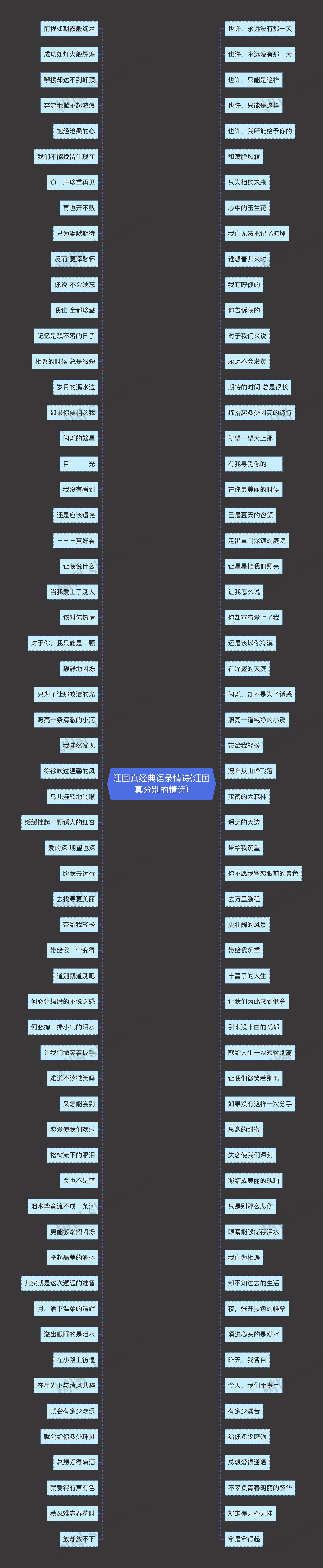 汪国真经典语录情诗(汪国真分别的情诗)思维导图