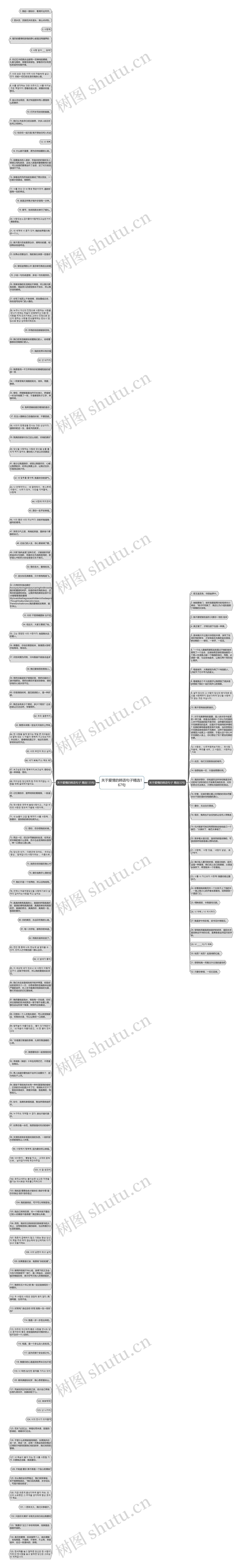 关于爱情的韩语句子精选167句思维导图