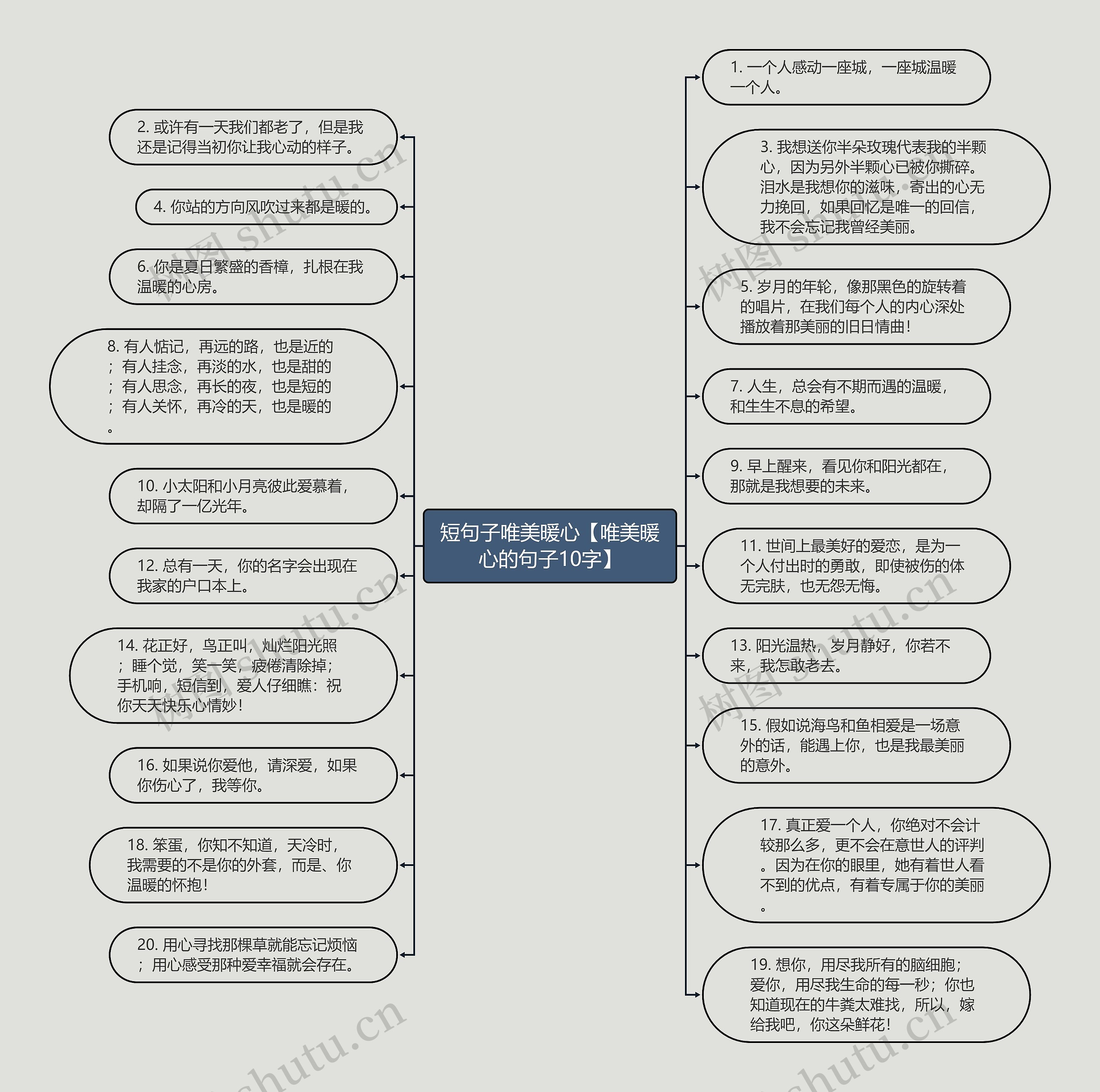 短句子唯美暖心【唯美暖心的句子10字】思维导图