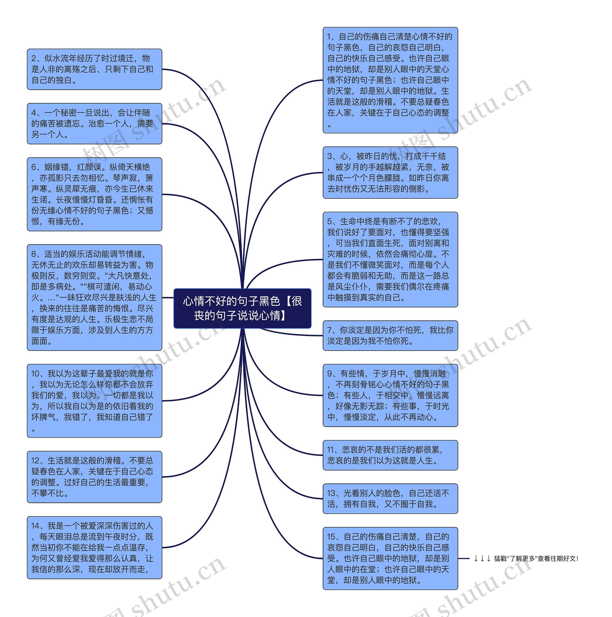 心情不好的句子黑色【很丧的句子说说心情】思维导图