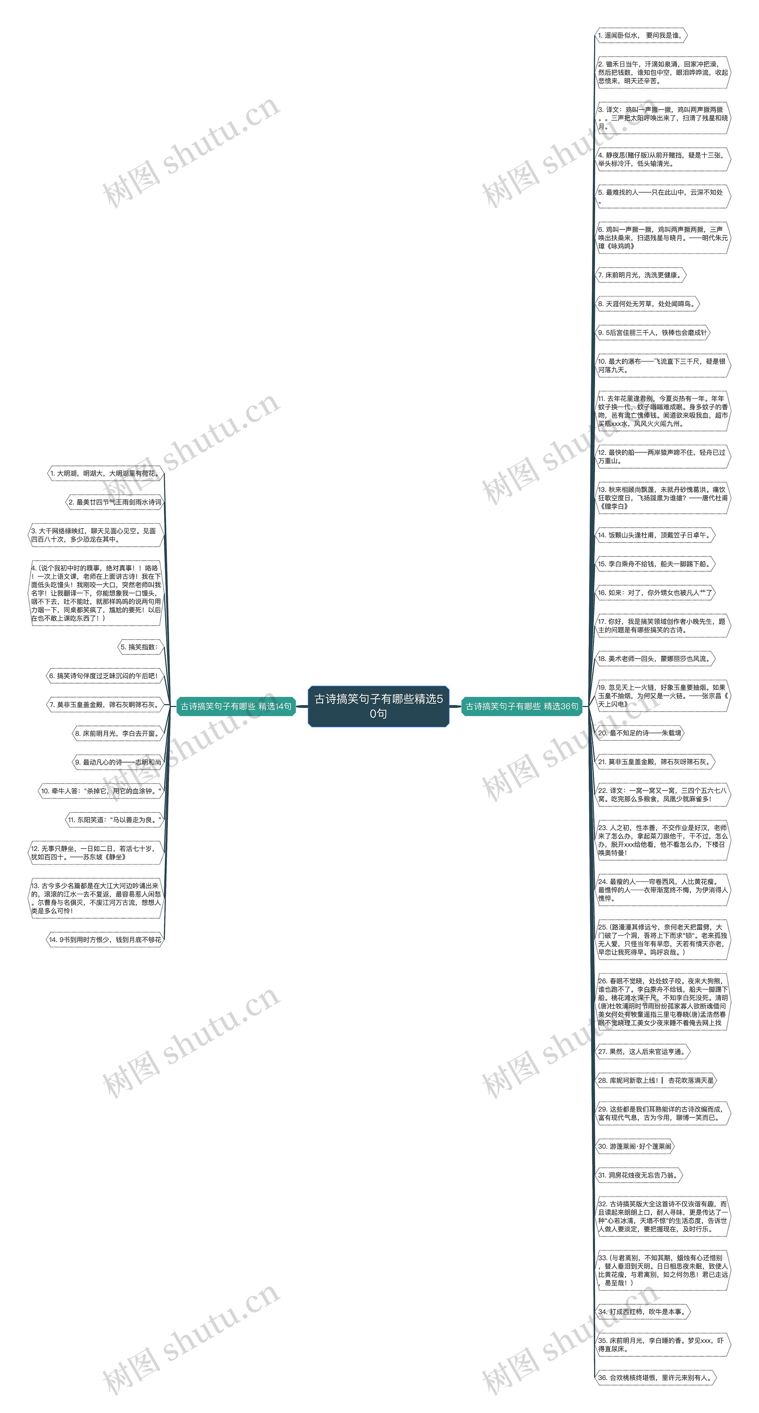 古诗搞笑句子有哪些精选50句思维导图