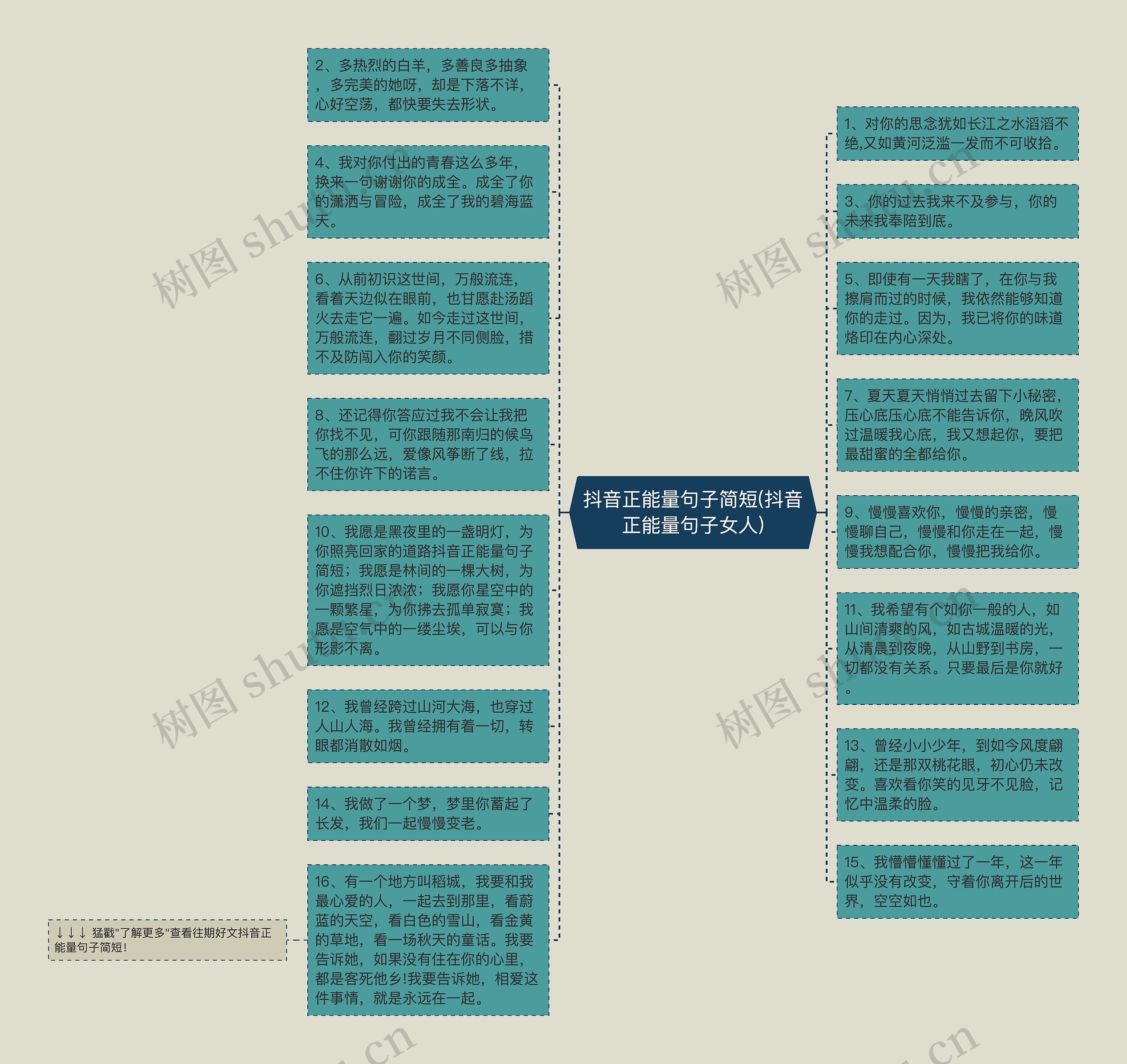 抖音正能量句子简短(抖音正能量句子女人)思维导图