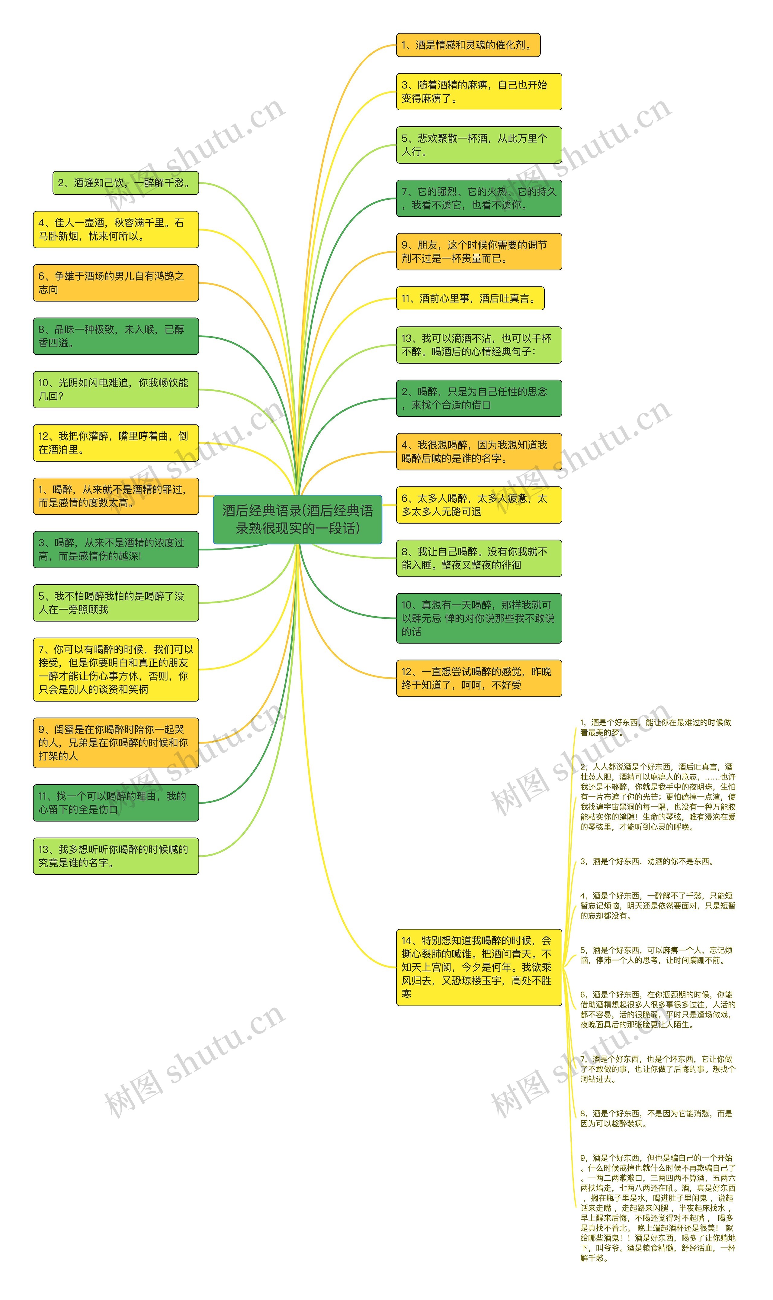 酒后经典语录(酒后经典语录熟很现实的一段话)思维导图