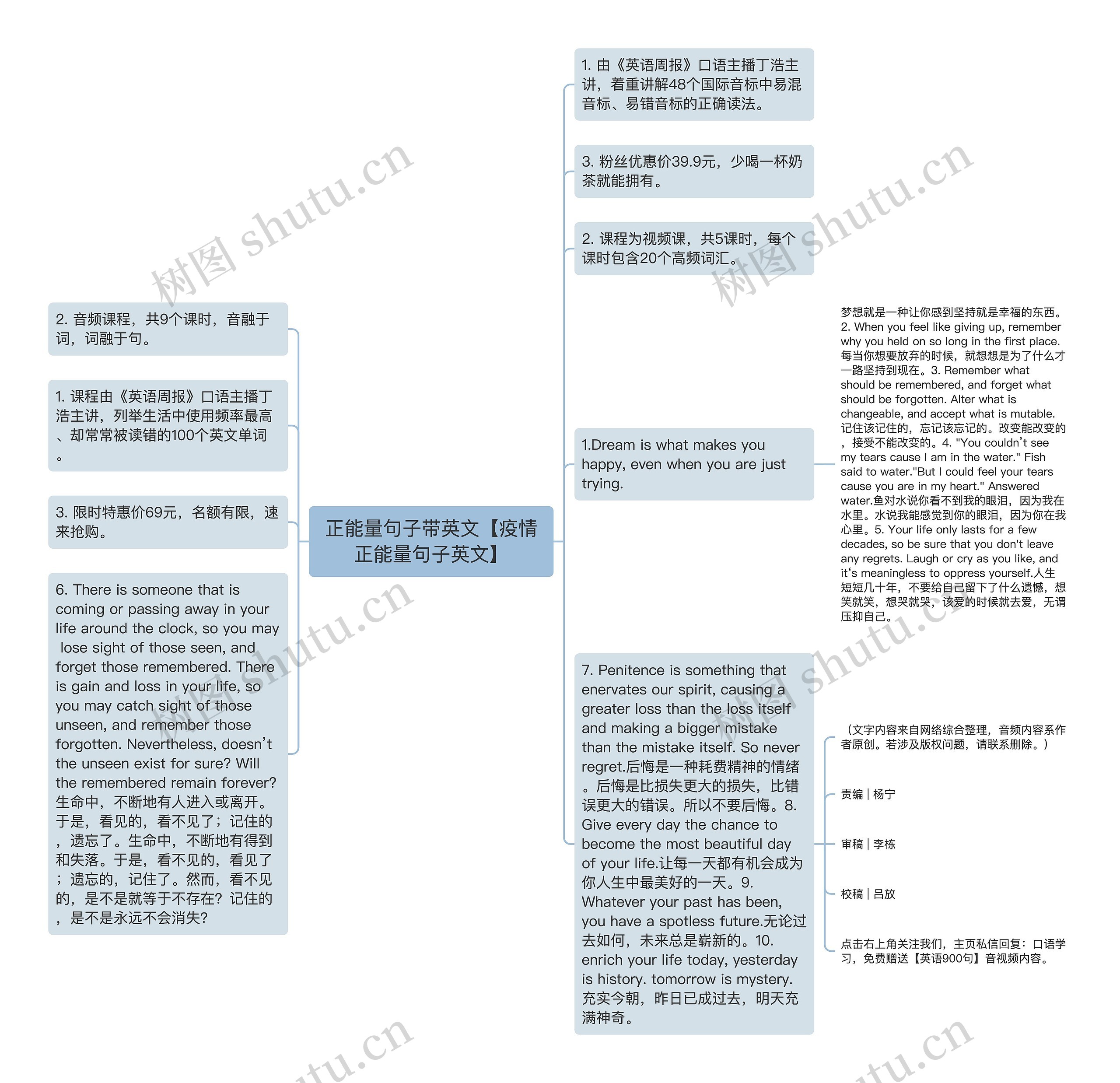 正能量句子带英文【疫情正能量句子英文】思维导图