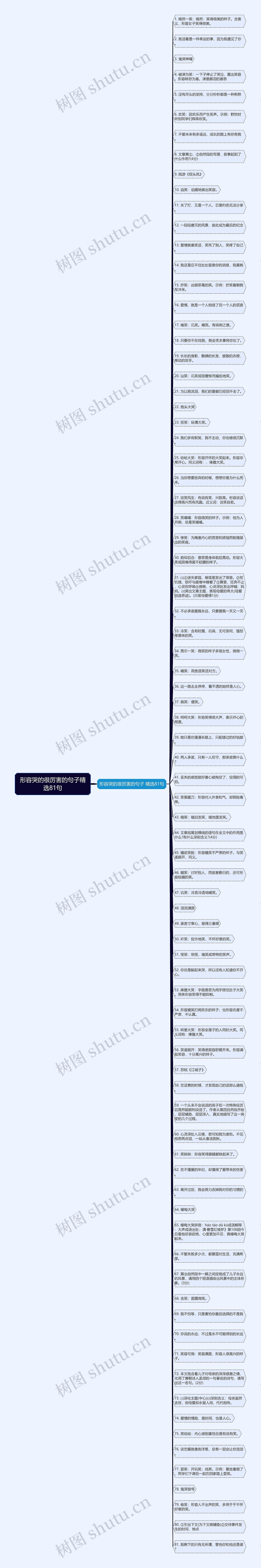 形容哭的很厉害的句子精选81句思维导图