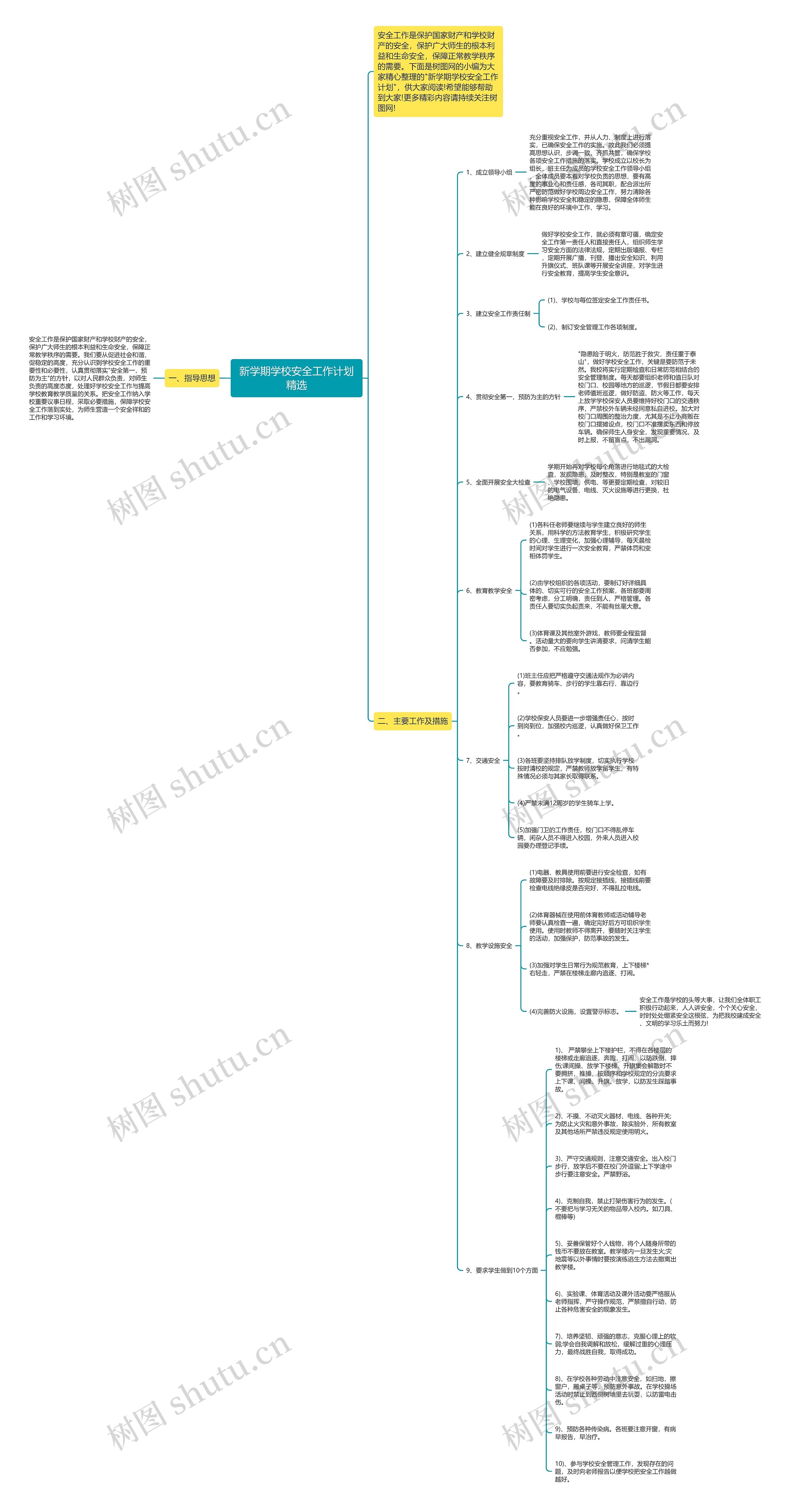 新学期学校安全工作计划精选思维导图