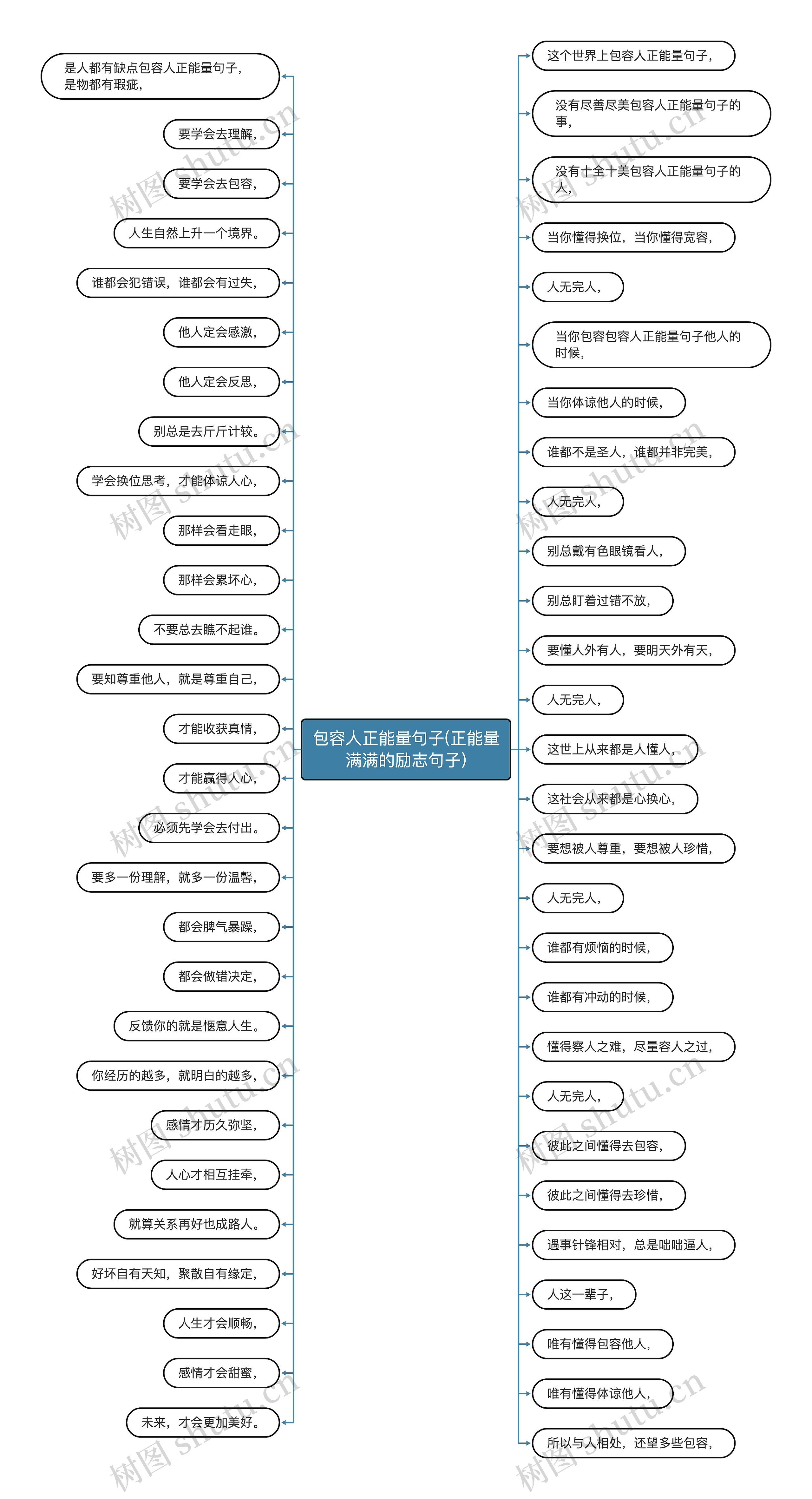 包容人正能量句子(正能量满满的励志句子)