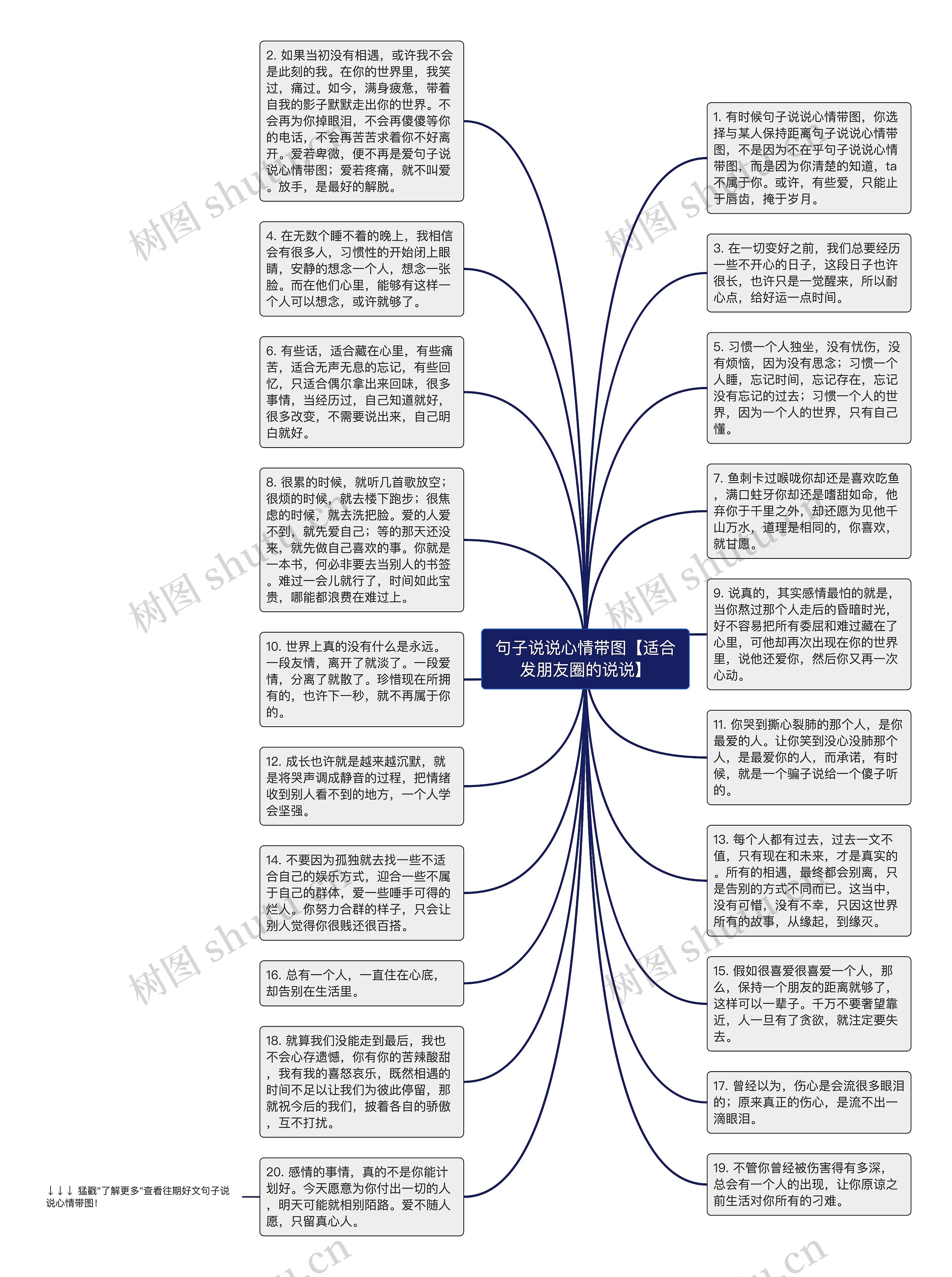 句子说说心情带图【适合发朋友圈的说说】思维导图