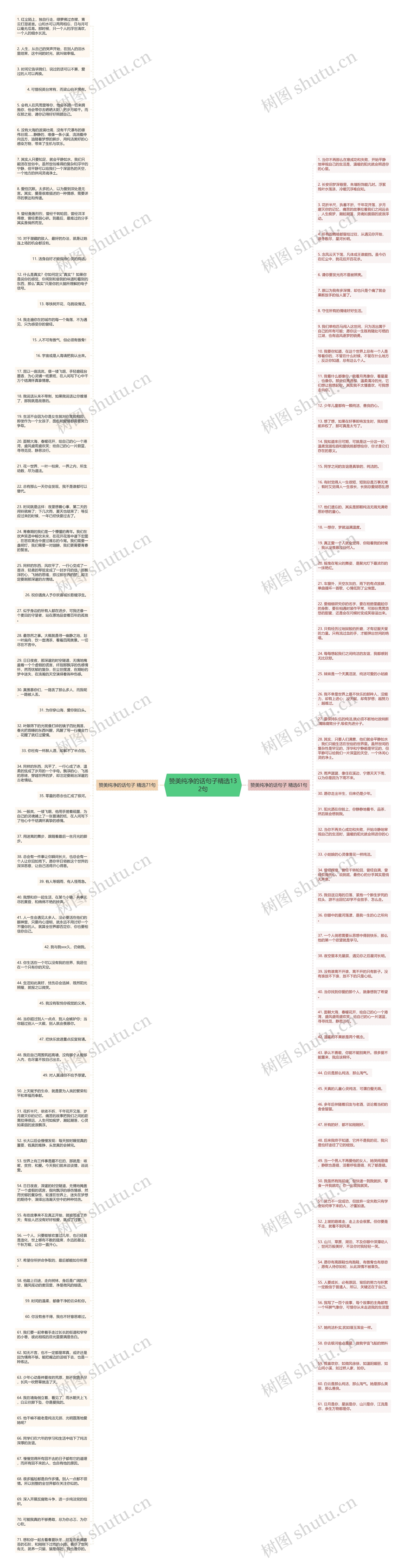 赞美纯净的话句子精选132句思维导图