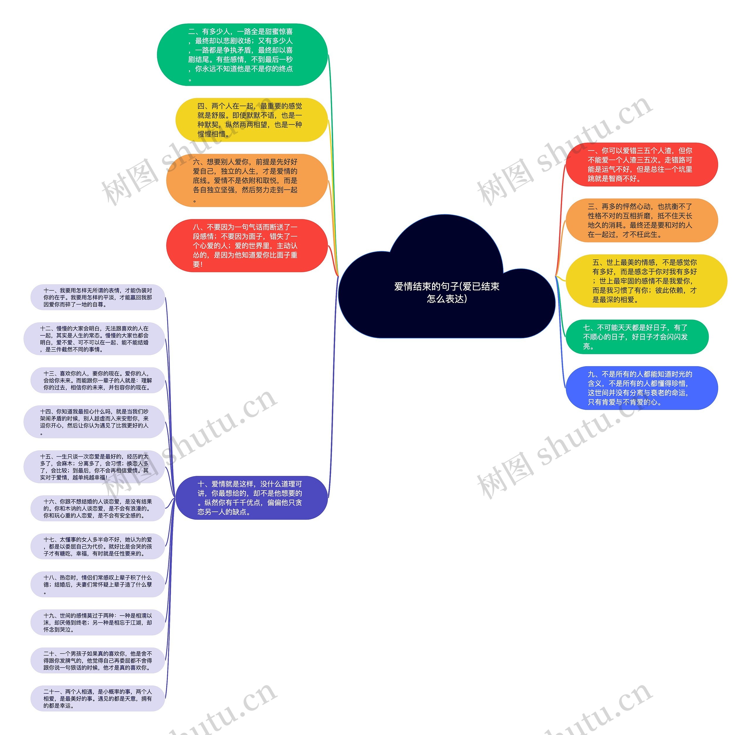 爱情结束的句子(爱已结束怎么表达)思维导图