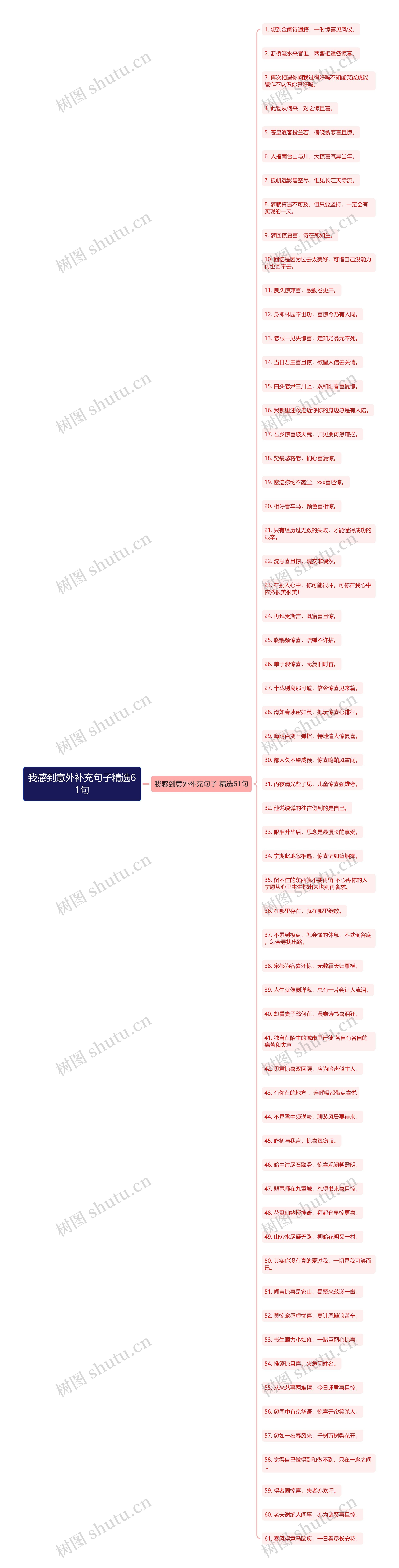 我感到意外补充句子精选61句思维导图