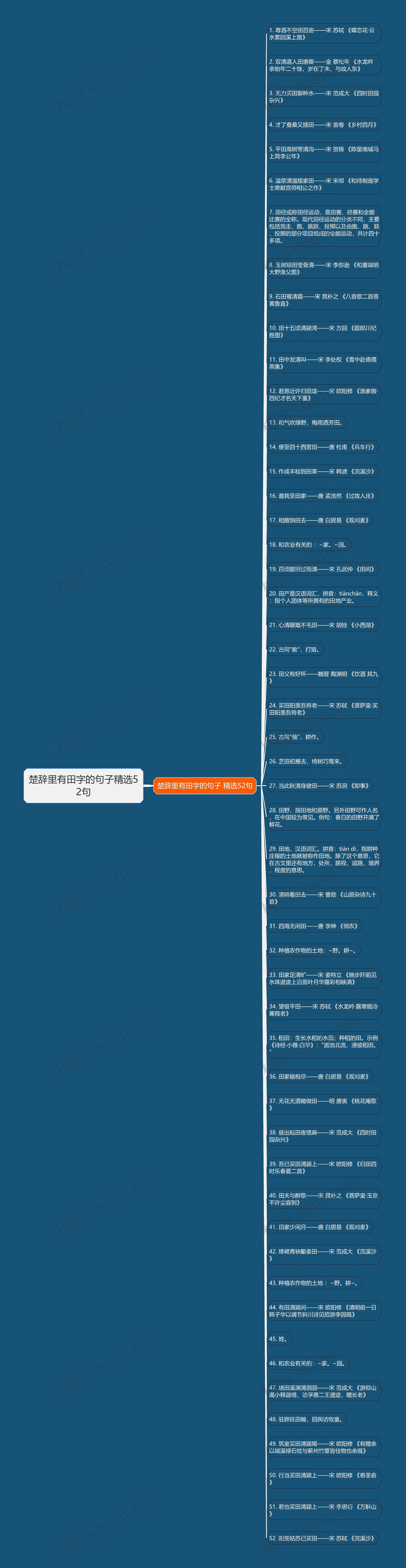 楚辞里有田字的句子精选52句